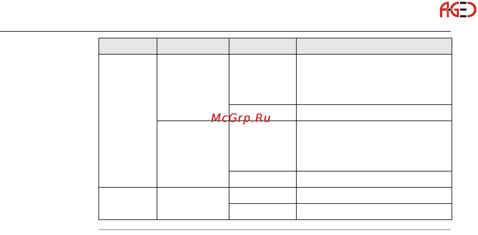Leica TМ30 [70/224] Геодезическое оборудование ооо а гео 7 495 771 21 18 www a geo com