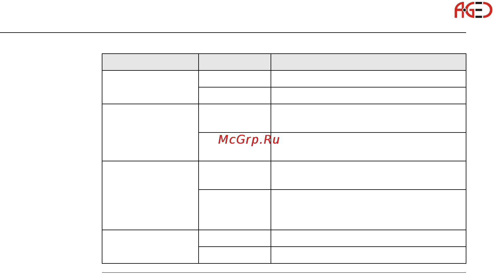Leica TS30 [74/224] Геодезическое оборудование ооо а гео 7 495 771 21 18 www a geo com