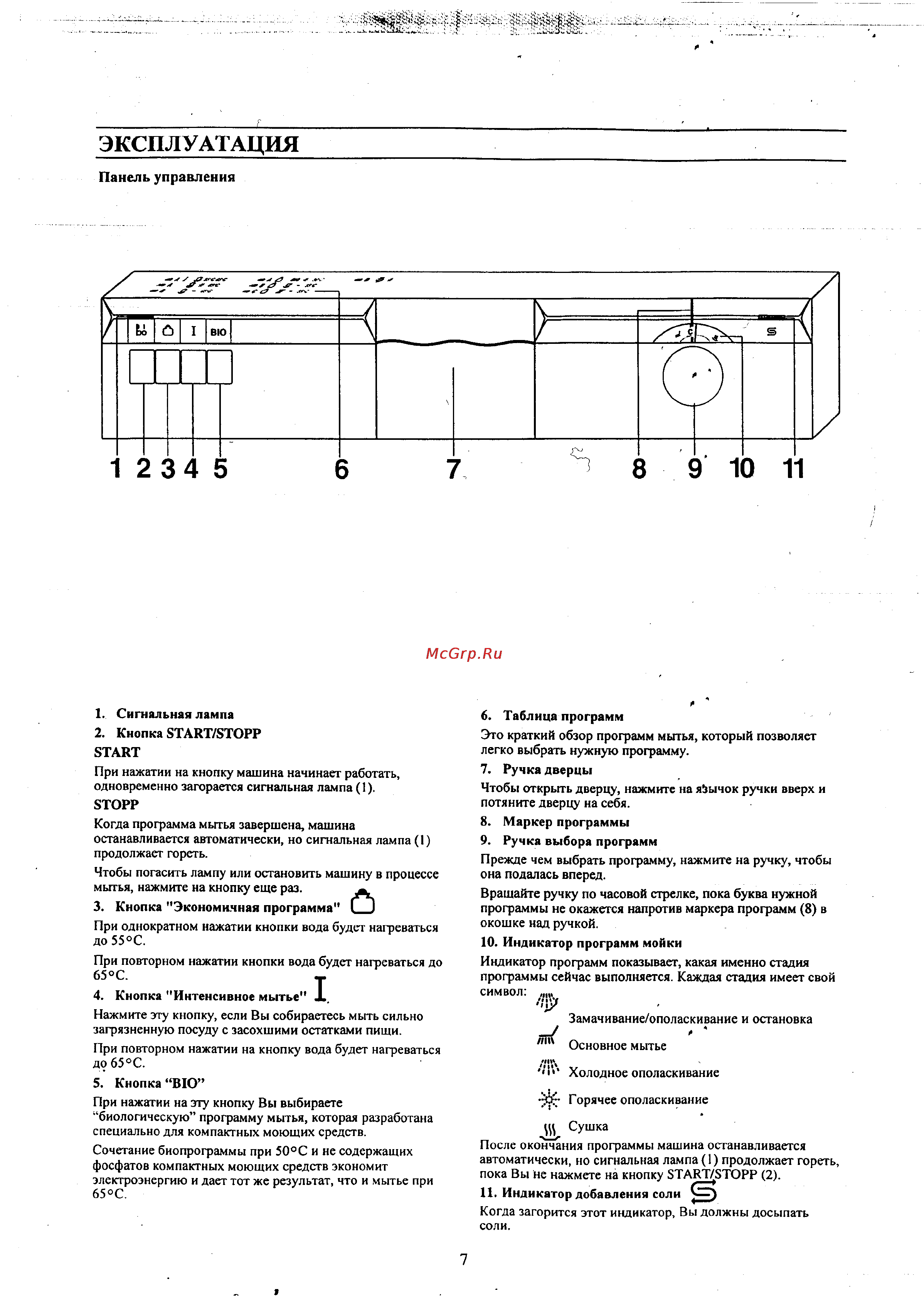 Zanussi DWS 6749 [7/17] Эксплуатация
