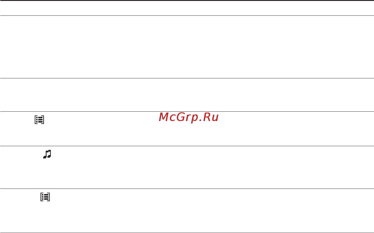 Sony NW-HD3 [26/50] Опции воспроизведения