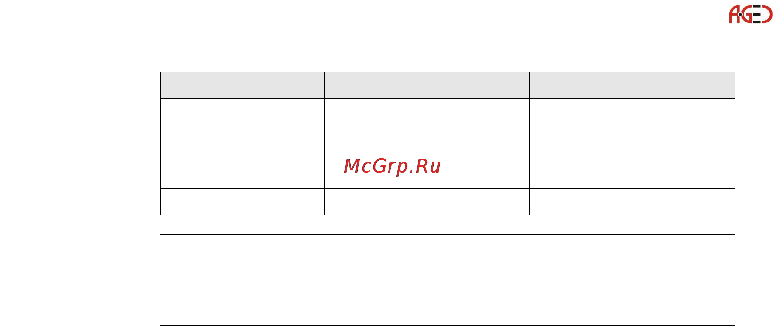 Leica GS15 [118/148] Геодезическое оборудование ооо а гео 7 495 771 21 18 www a geo com