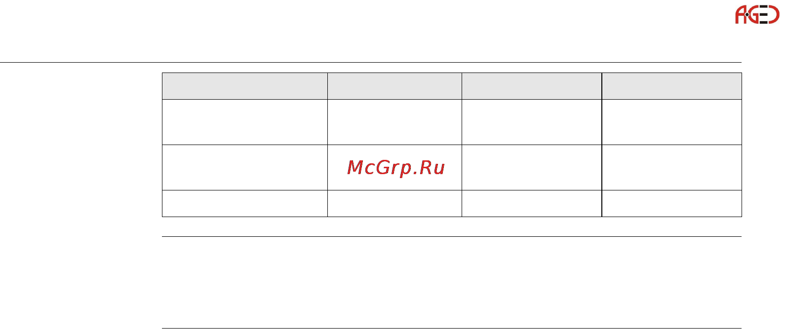 Leica GS15 [122/148] Геодезическое оборудование ооо а гео 7 495 771 21 18 www a geo com