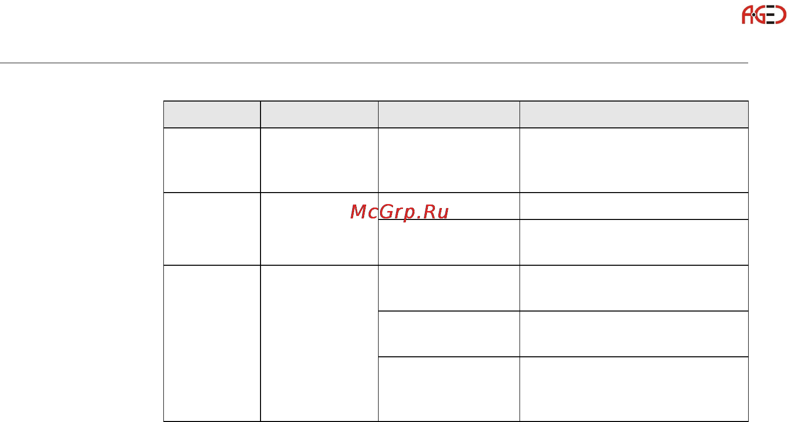 Leica GS10 [54/148] Геодезическое оборудование ооо а гео 7 495 771 21 18 www a geo com