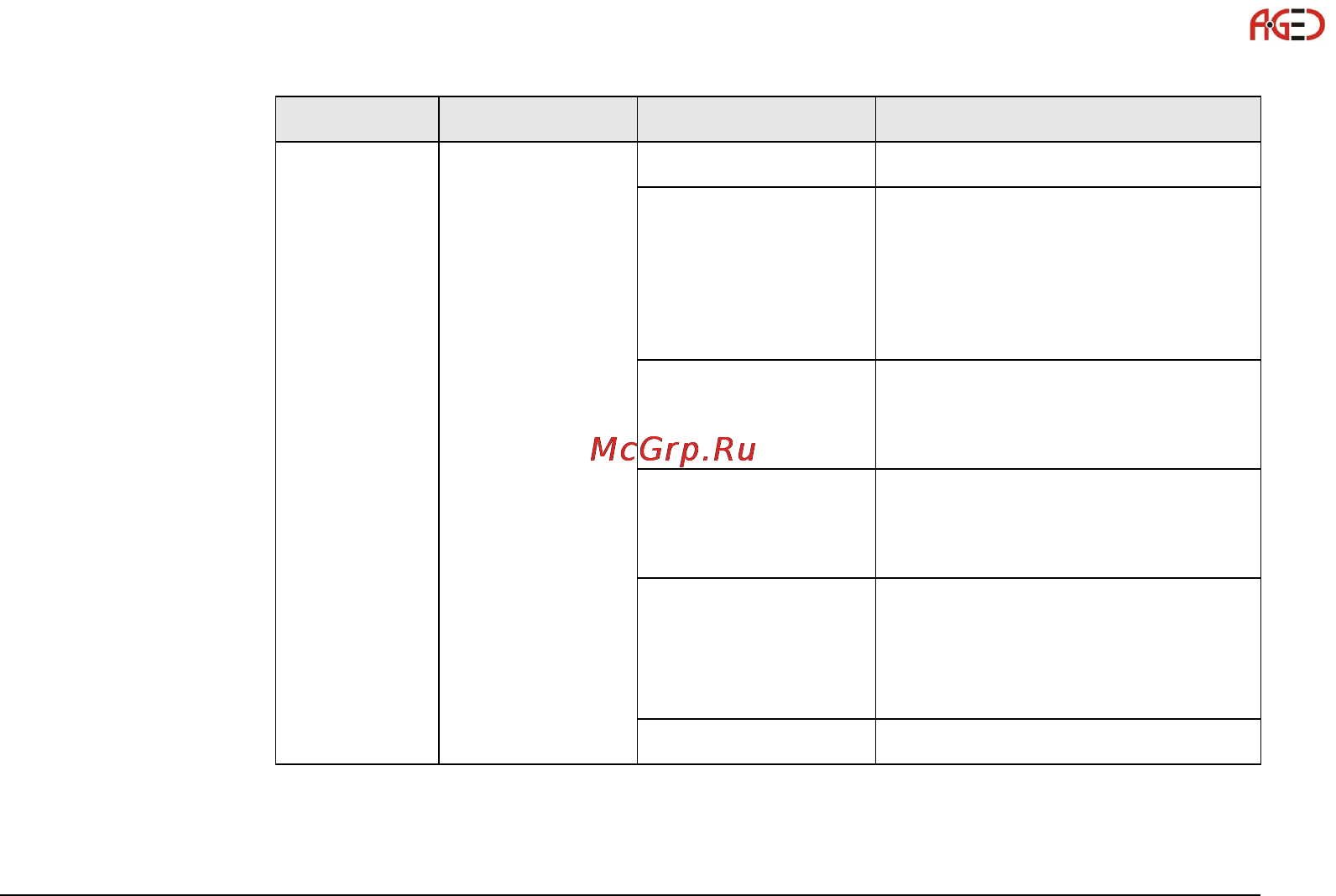 Leica GS15 [55/148] Геодезическое оборудование ооо а гео 7 495 771 21 18 www a geo com