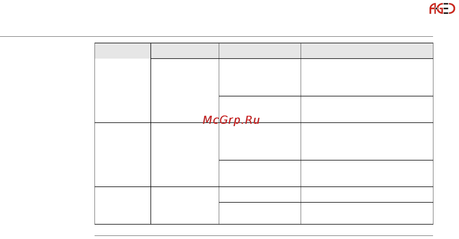 Leica GS10 [56/148] Геодезическое оборудование ооо а гео 7 495 771 21 18 www a geo com
