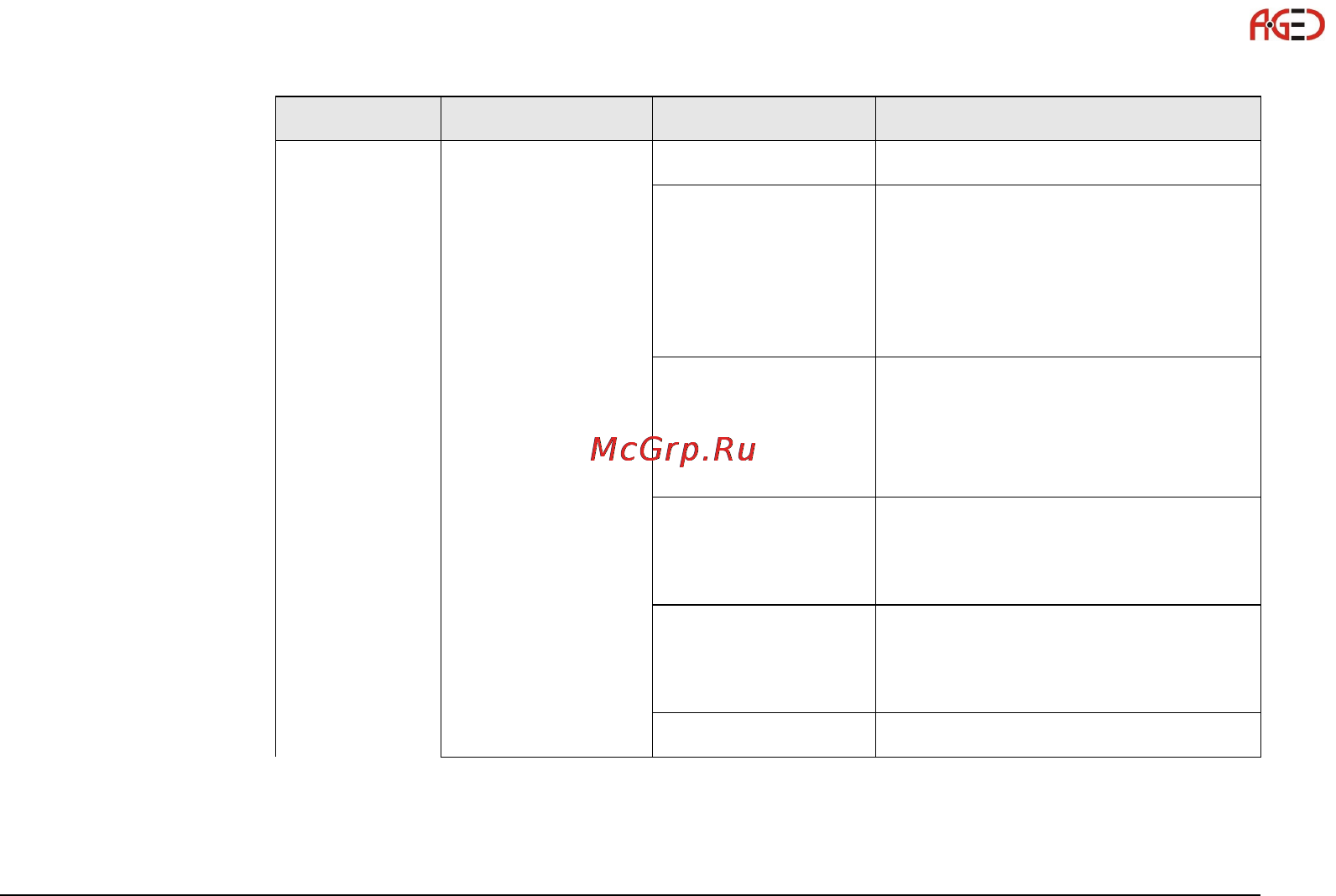 Leica GS15 [63/148] Геодезическое оборудование ооо а гео 7 495 771 21 18 www a geo com