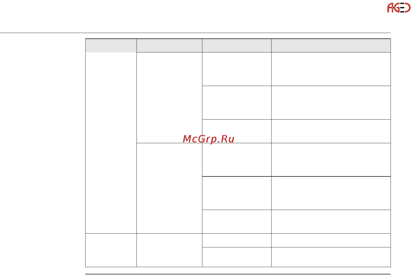 Leica GS15 [64/148] Геодезическое оборудование ооо а гео 7 495 771 21 18 www a geo com