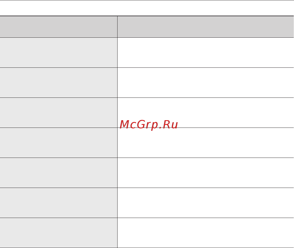 Samsung SC5491 [46/48] Ақаулықты түзету