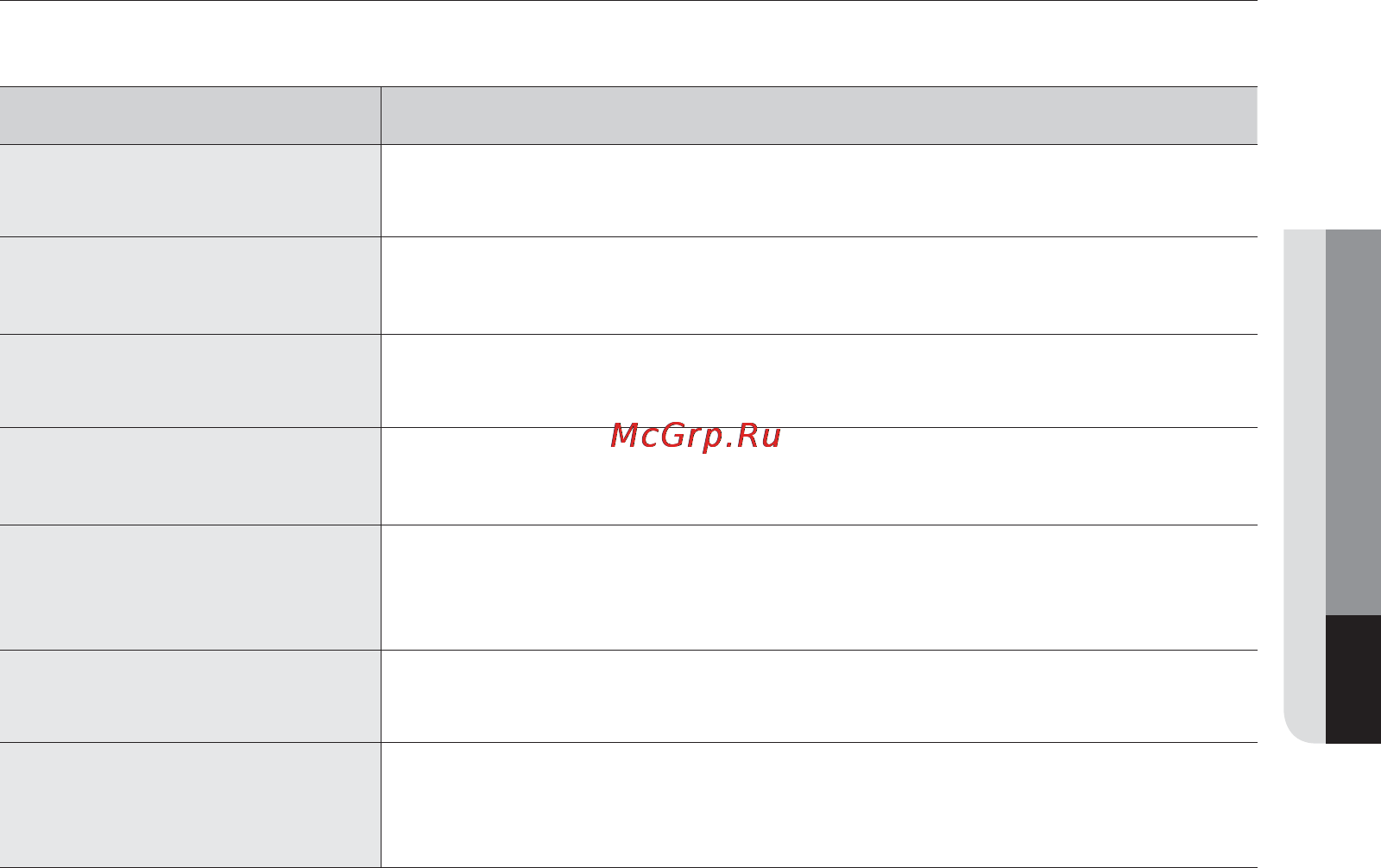Samsung SC8853 [31/48] Усунення несправностей