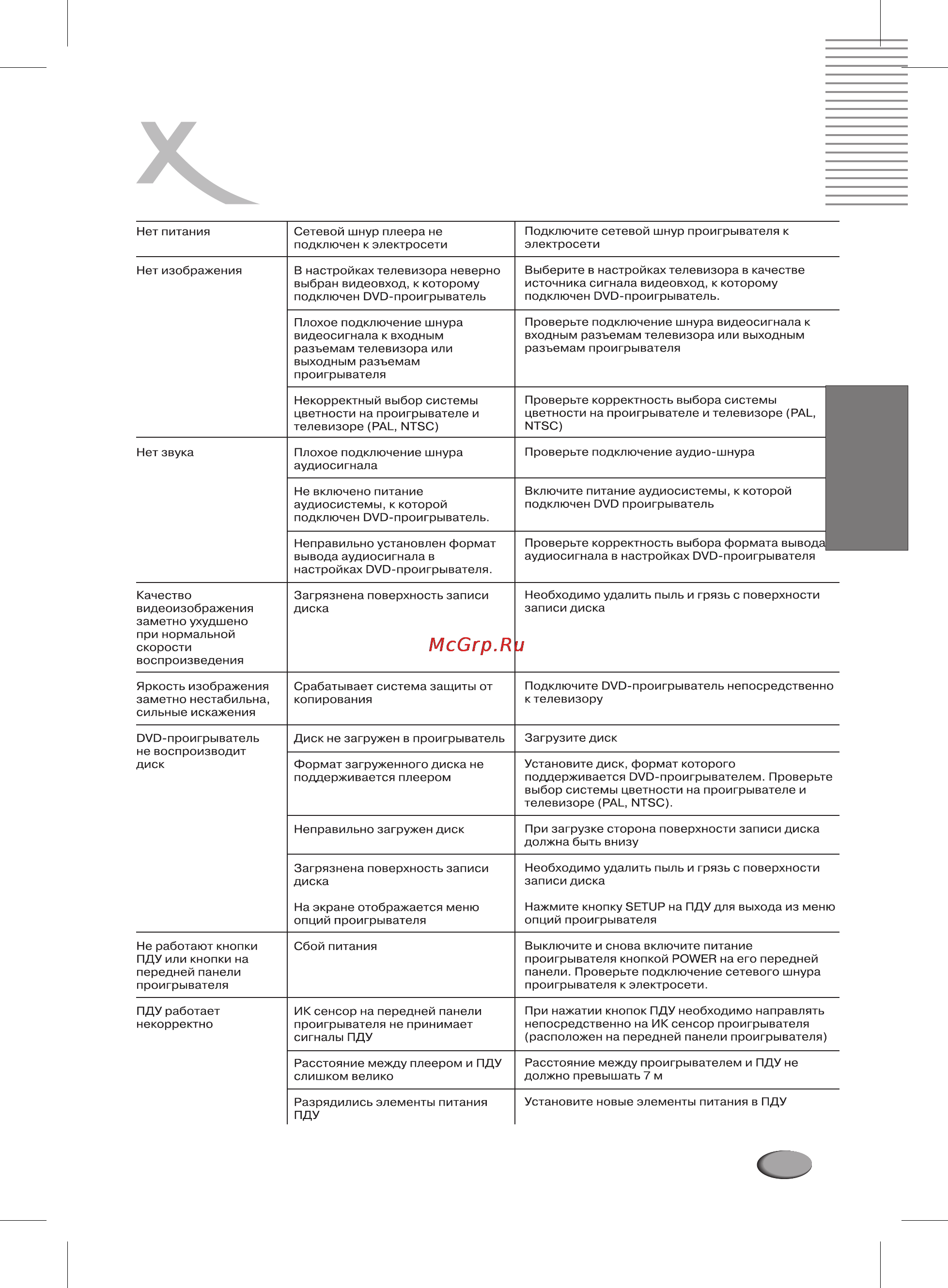 Xoro HSD 202 P [57/92] Русский