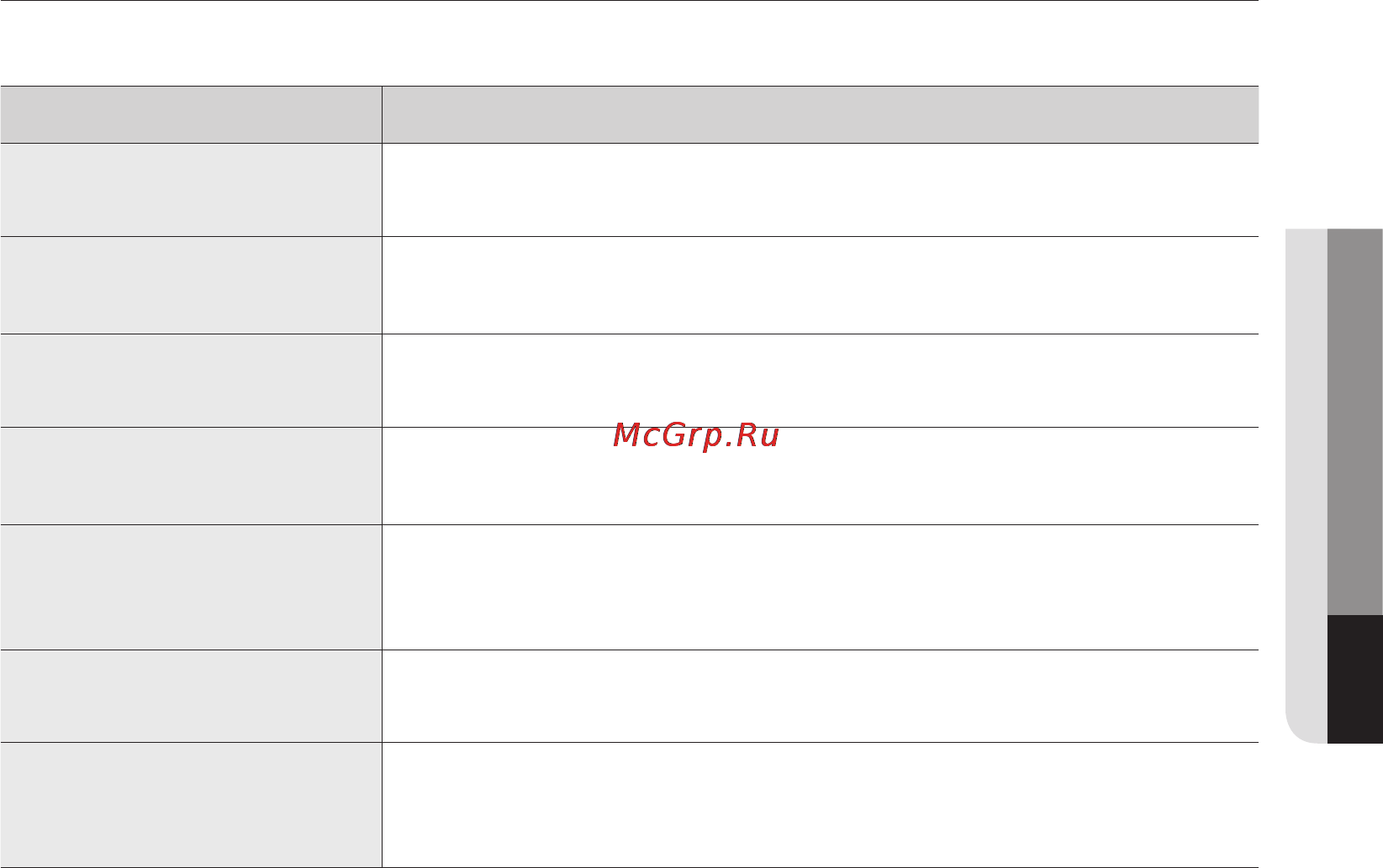 Samsung SC8870 [31/48] Усунення несправностей