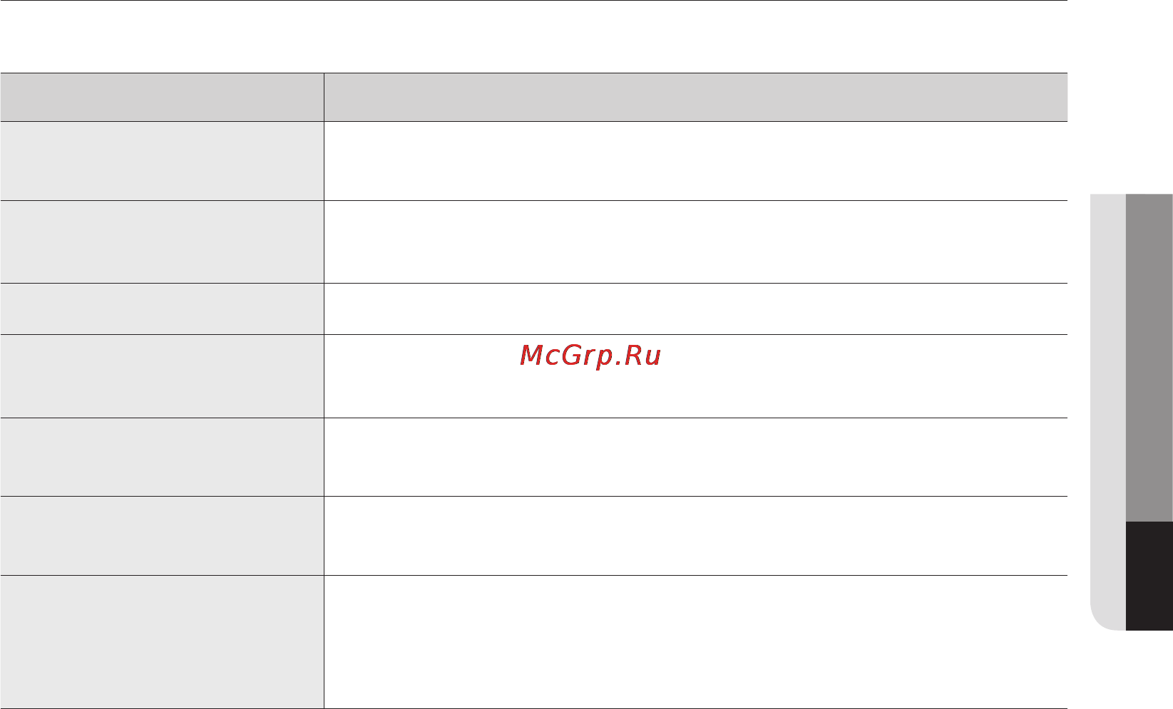Samsung SC8870 [47/48] Ақаулықты түзету