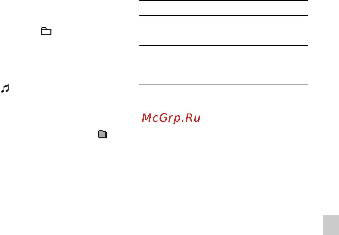 Sony ICDUX512R.CE7 Red [121/174] Воспроизведение музыкальных файлов скопированных с компьютера при помощи цифрового диктофона