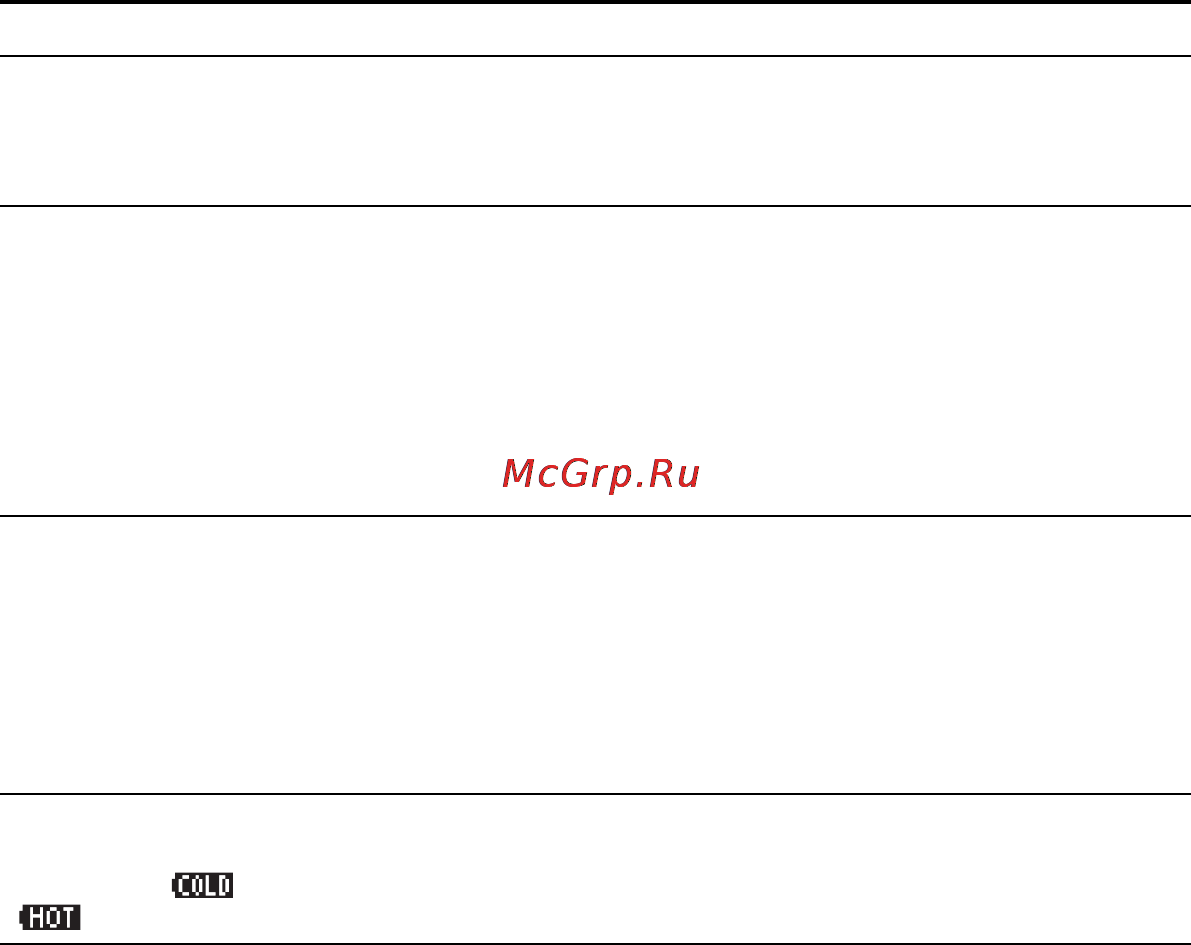 Sony ICDUX512R.CE7 Red Инструкция по эксплуатации онлайн [150/174] 51325