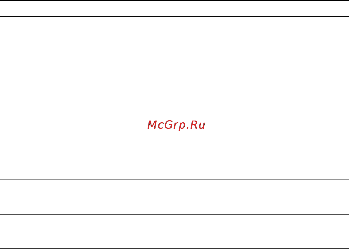 Sony ICD-UX512 2Gb Gold [162/174] Системные ограничения