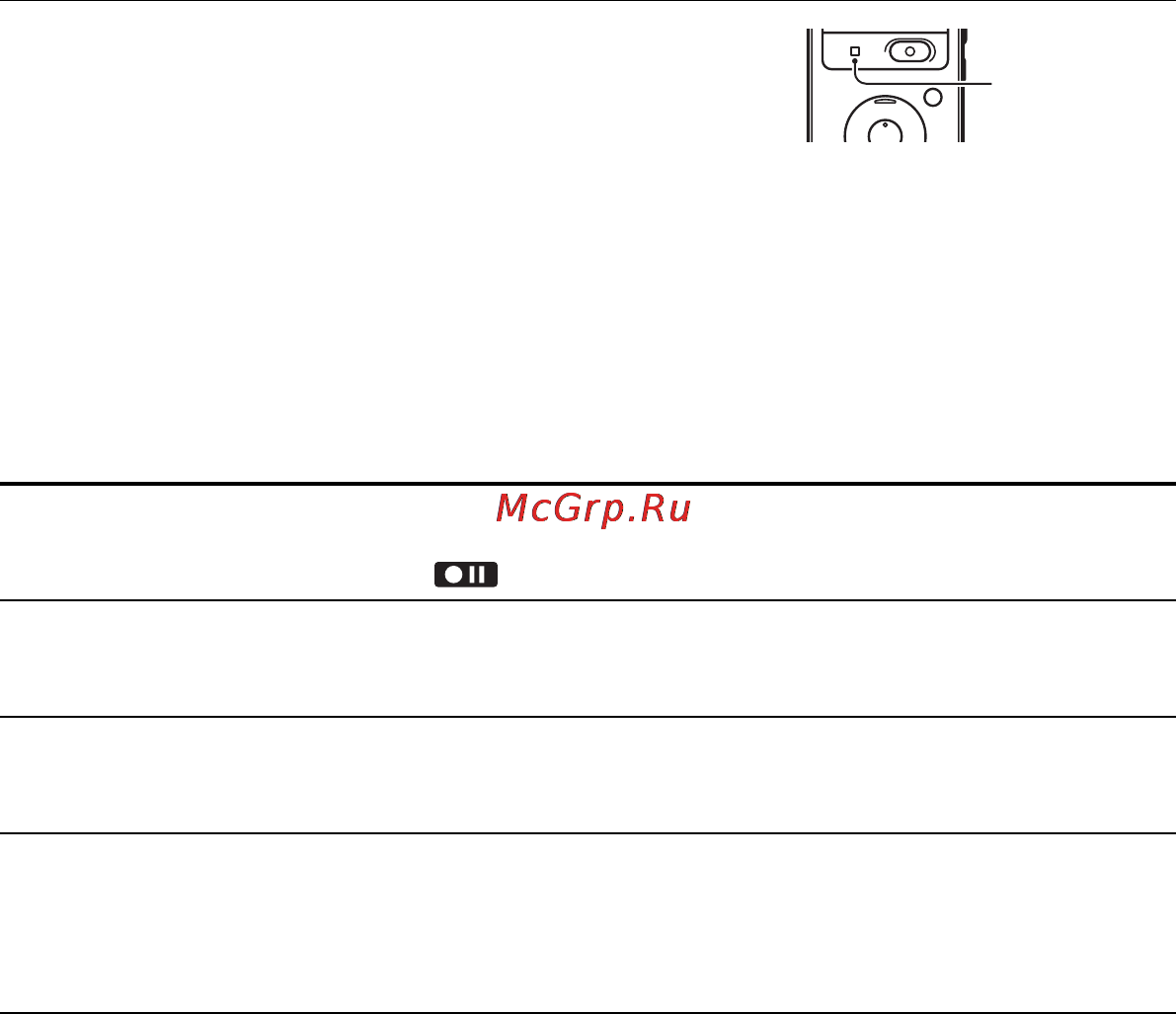 Sony ICD-UX512 2Gb Gold [26/174] Другие операции