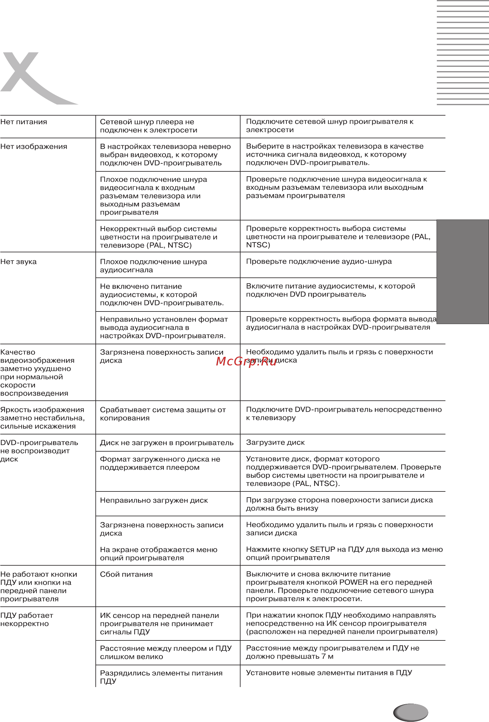 Xoro HSD 202 [57/92] Русский