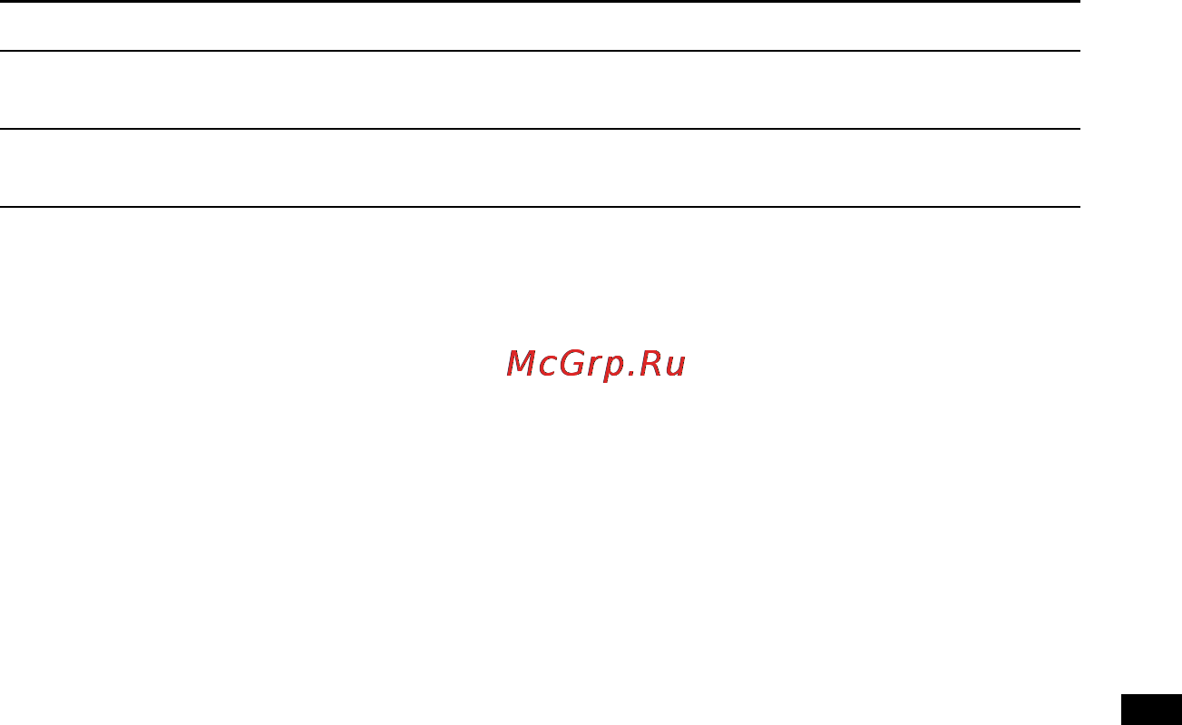 Sony ICD-UX200 2Gb Black [111/136] Максимальное время запис
