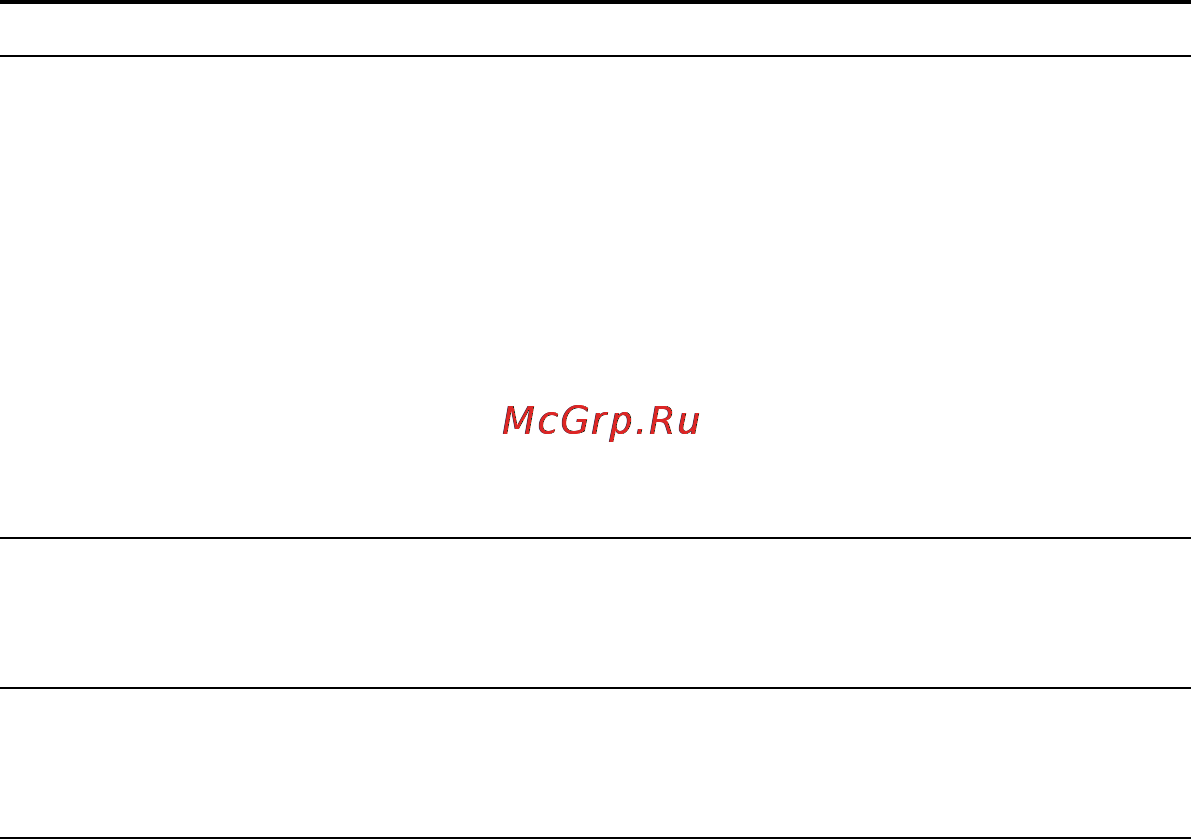 Sony ICD-UX200 2Gb Black Инструкция по эксплуатации онлайн [122/136] 40415