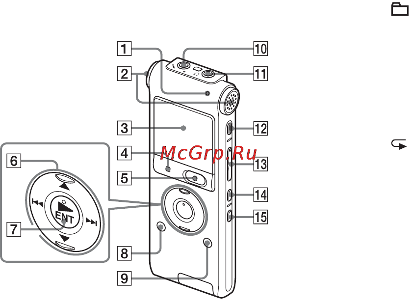 Sony ICD-UX300F [8/136] Указатель деталей и органов управления