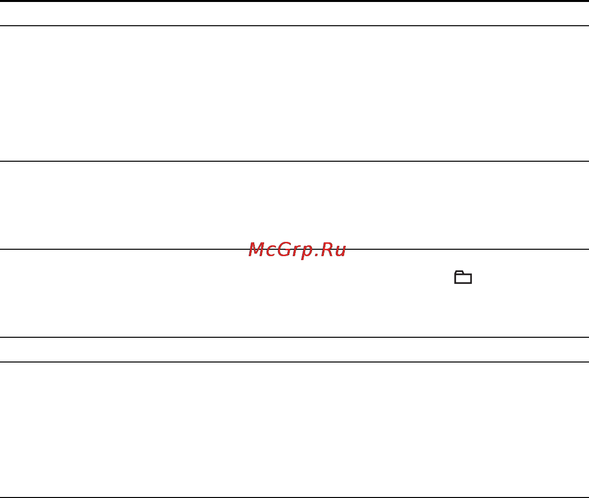 Sony ICD-UX300 4Gb Red Инструкция по эксплуатации онлайн [82/136] 40425
