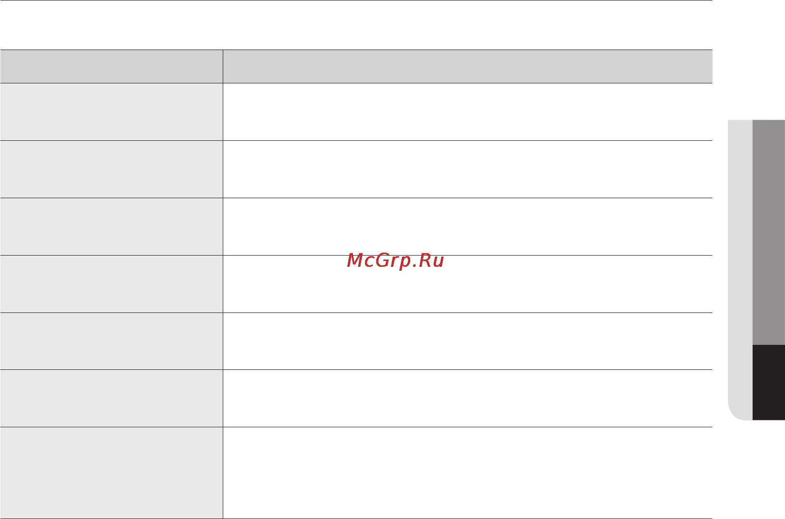 Samsung SC9673 [47/48] Ақаулықты түзету