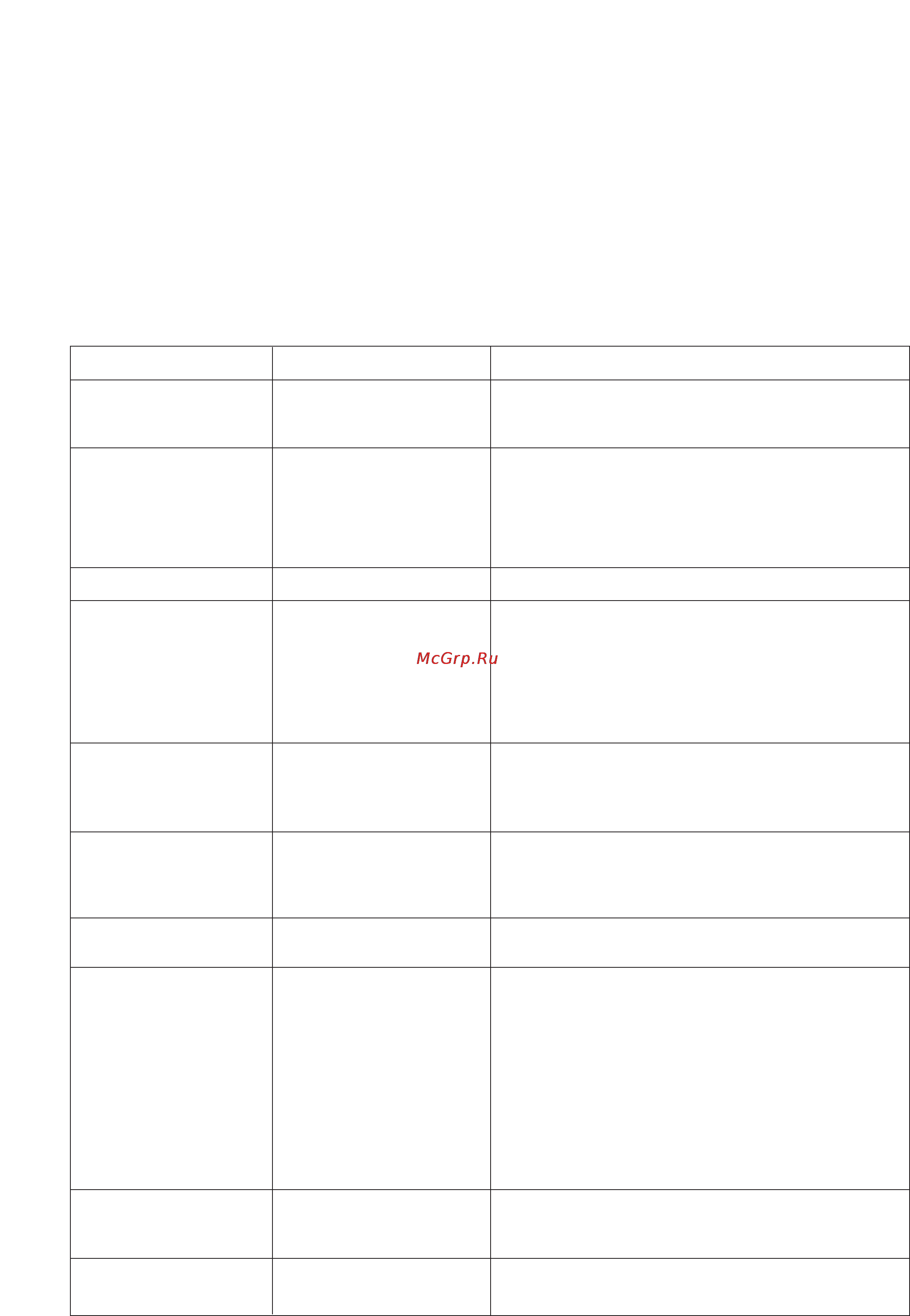 Zanussi DW 6849 [19/27] Неполадки в работе