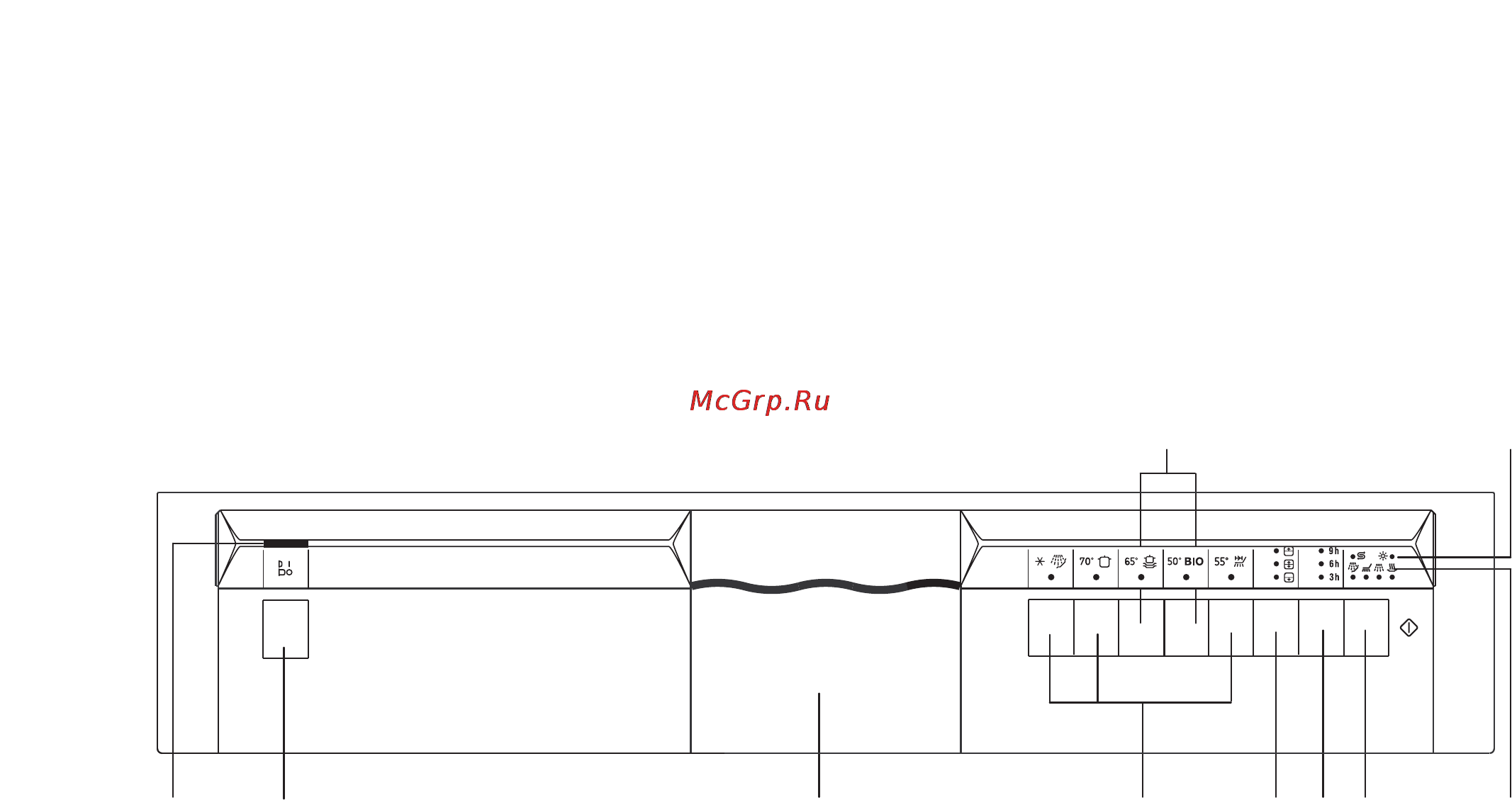 Zanussi DW 6849 [5/27] Панель управления