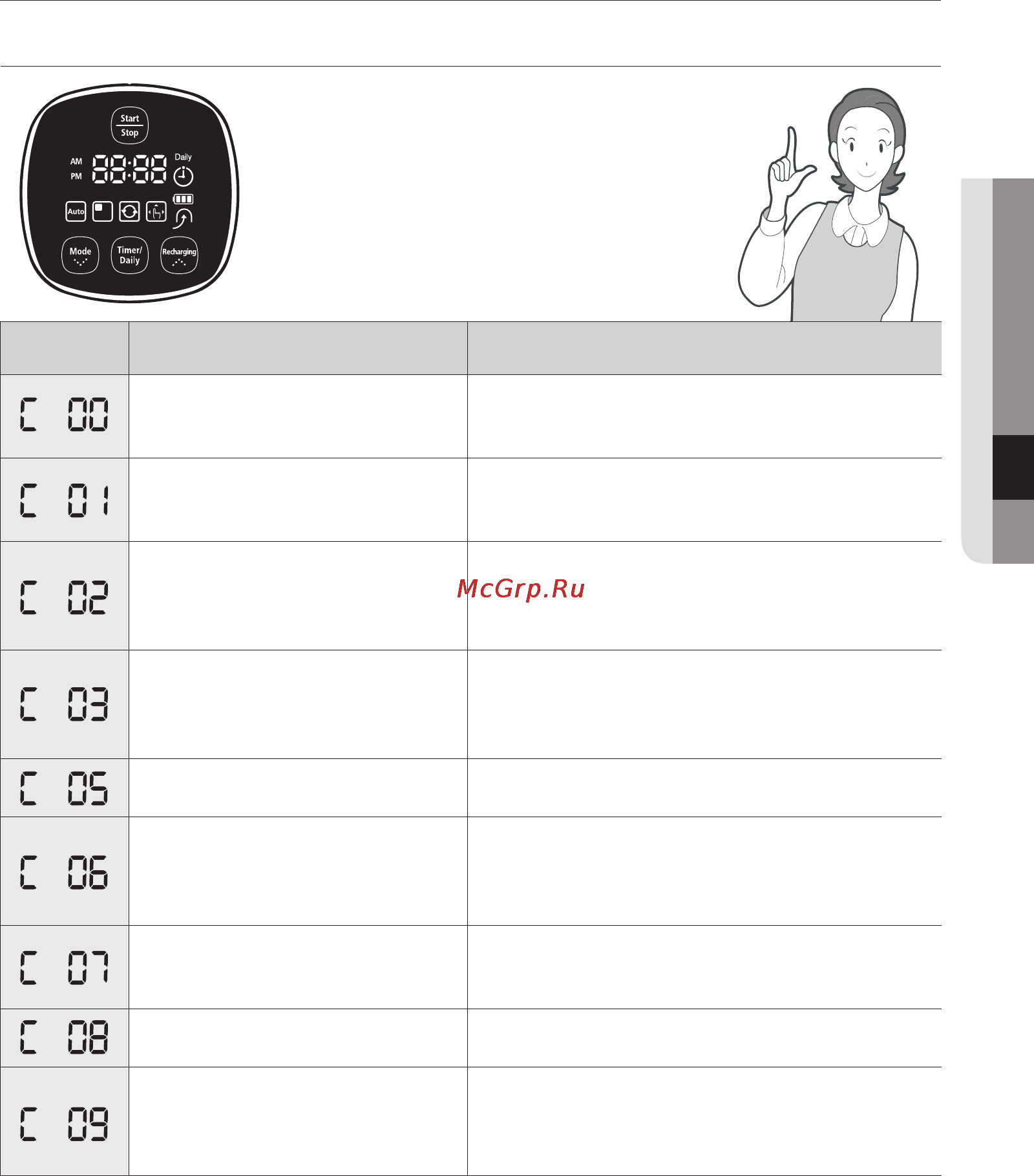 Samsung SR8895 [141/148] Ақаулықты түзету