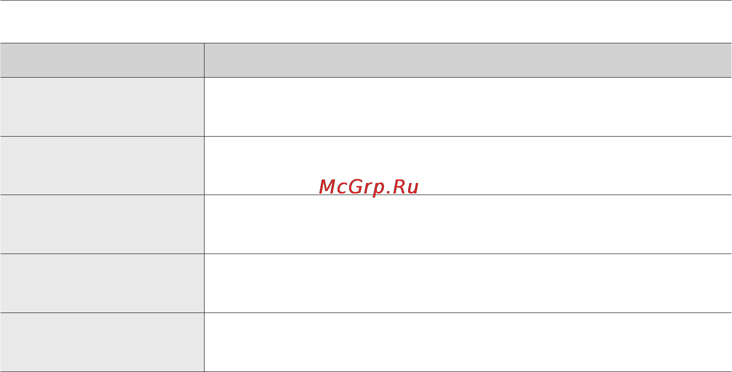 Samsung VCJG246V [14/48] Неисправности и их устранение