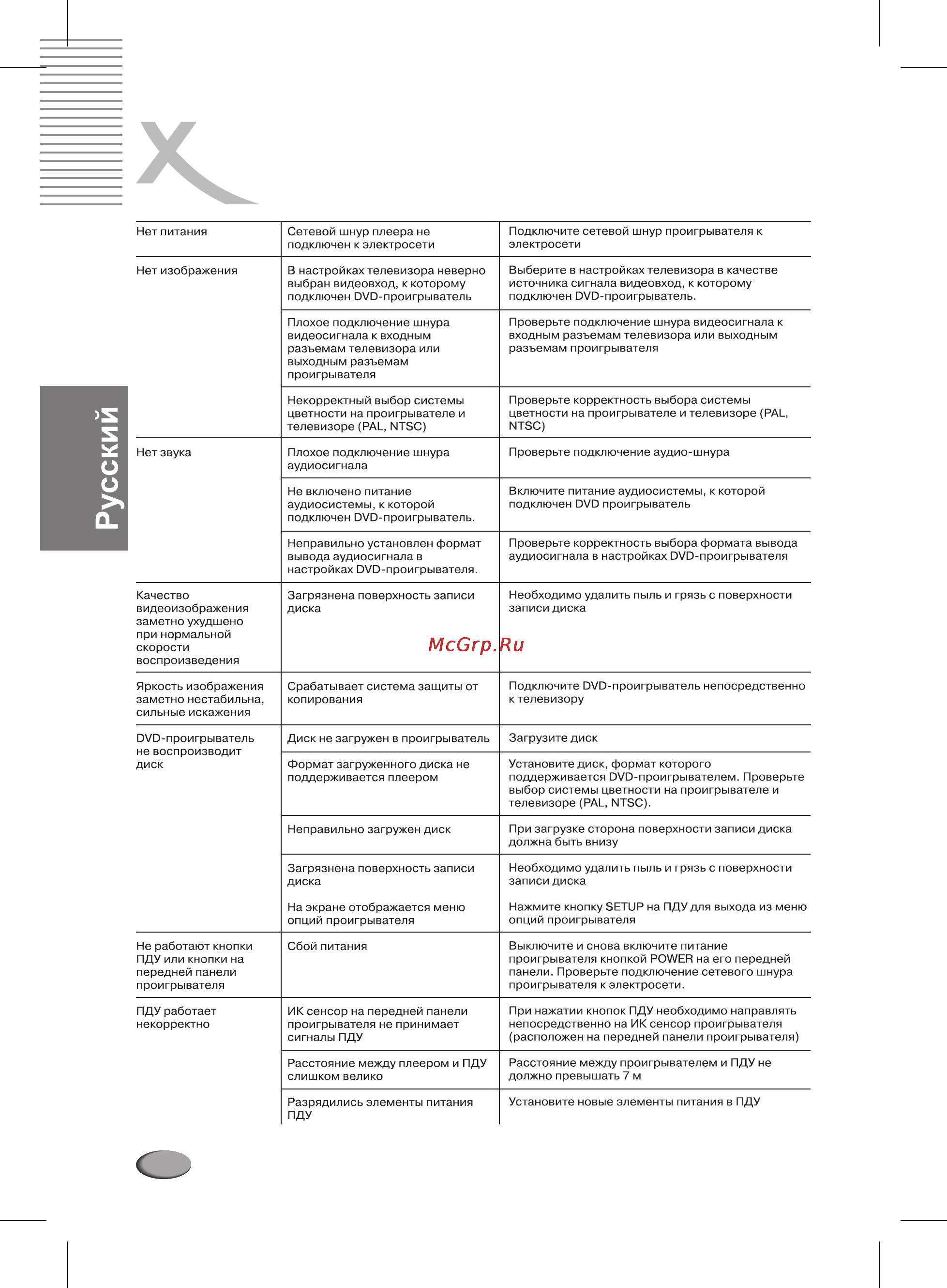Xoro HSD 2010 Инструкция по эксплуатации онлайн [28/36] 28239