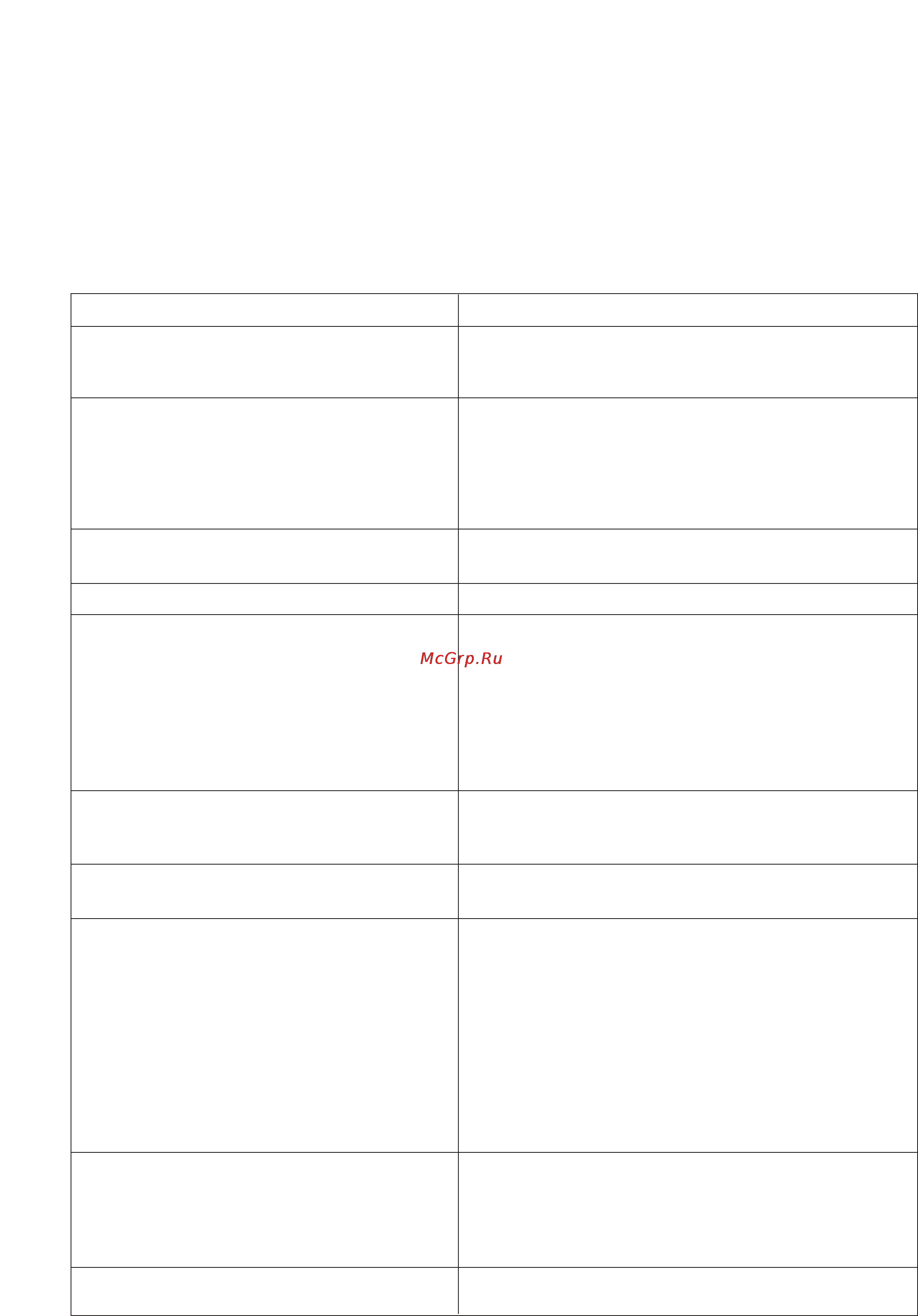 Zanussi DW 684 [17/25] Неполадки в работе