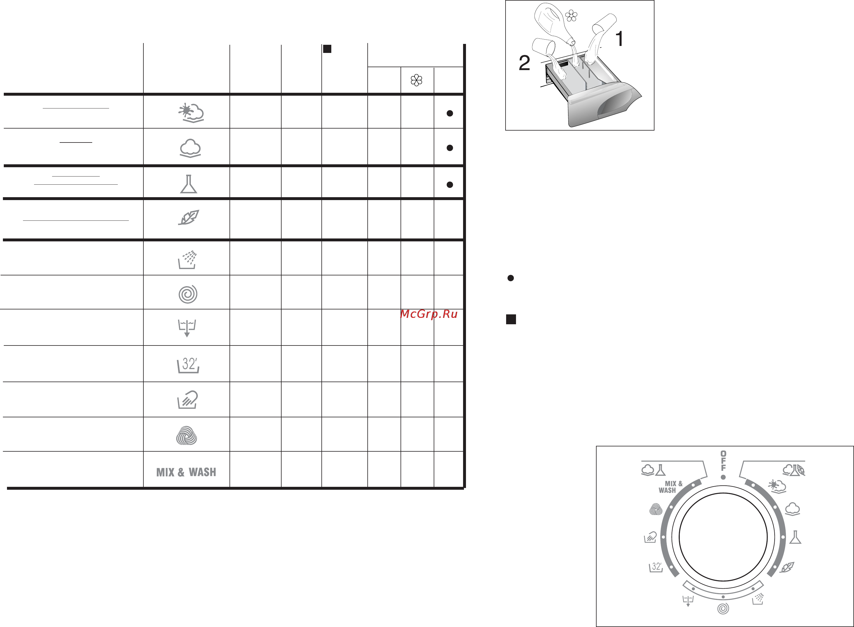 Candy GO4 126 1TXT [17/57] Таблица программ стирки