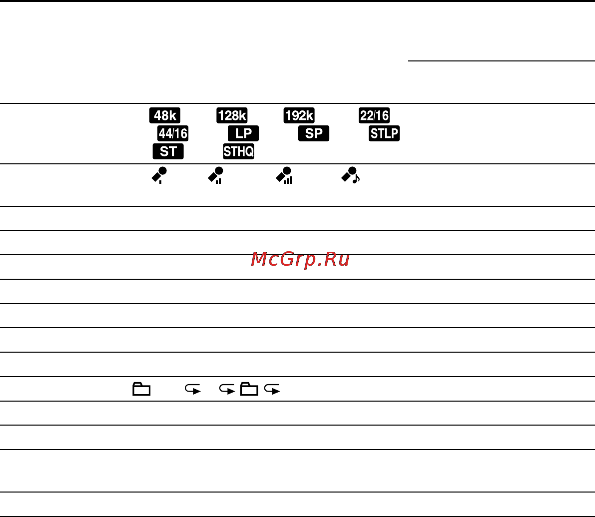 Sony ICD-SX850 [80/136] Установки меню