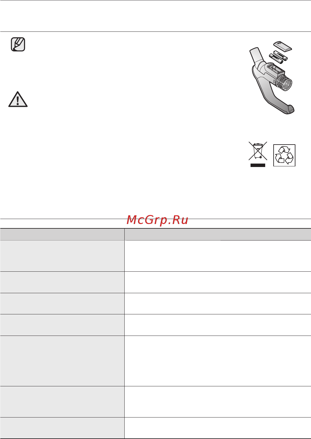Samsung VC20DVNDCRD [14/48] Неисправность способ устранения