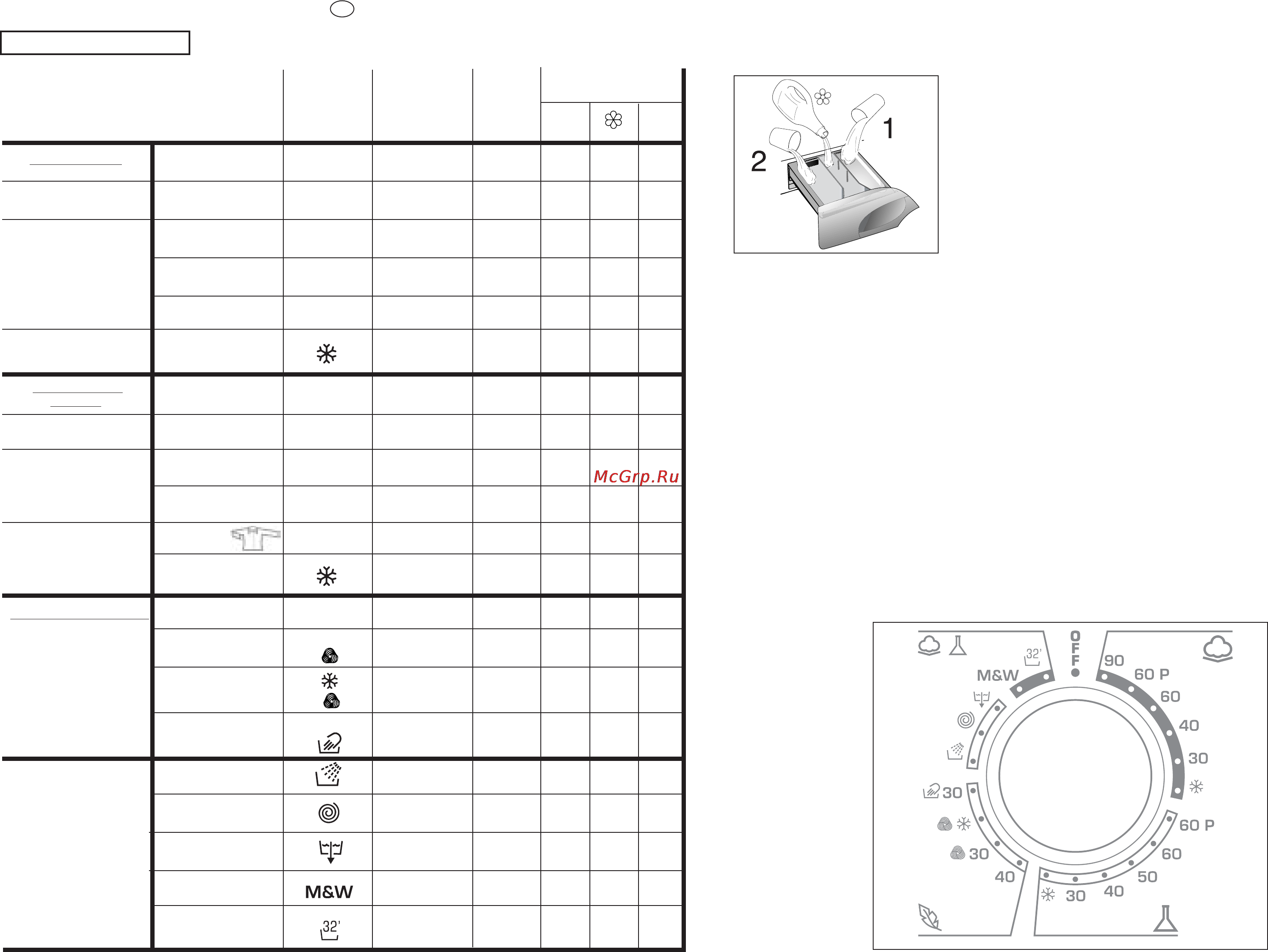 Candy GO4 106 1TXT [22/38] Особливост