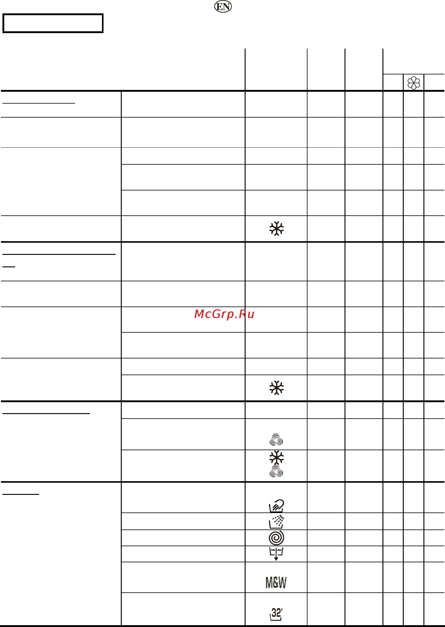 Candy CS 2108 [24/39] Table of programs