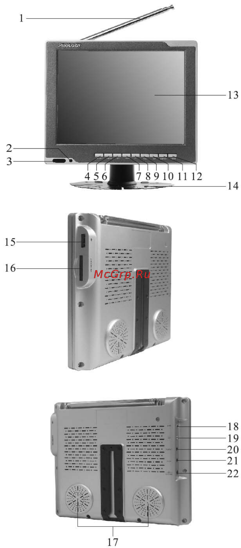 Prology HDTV-810XSC [7/16] Элементы управления и их функции