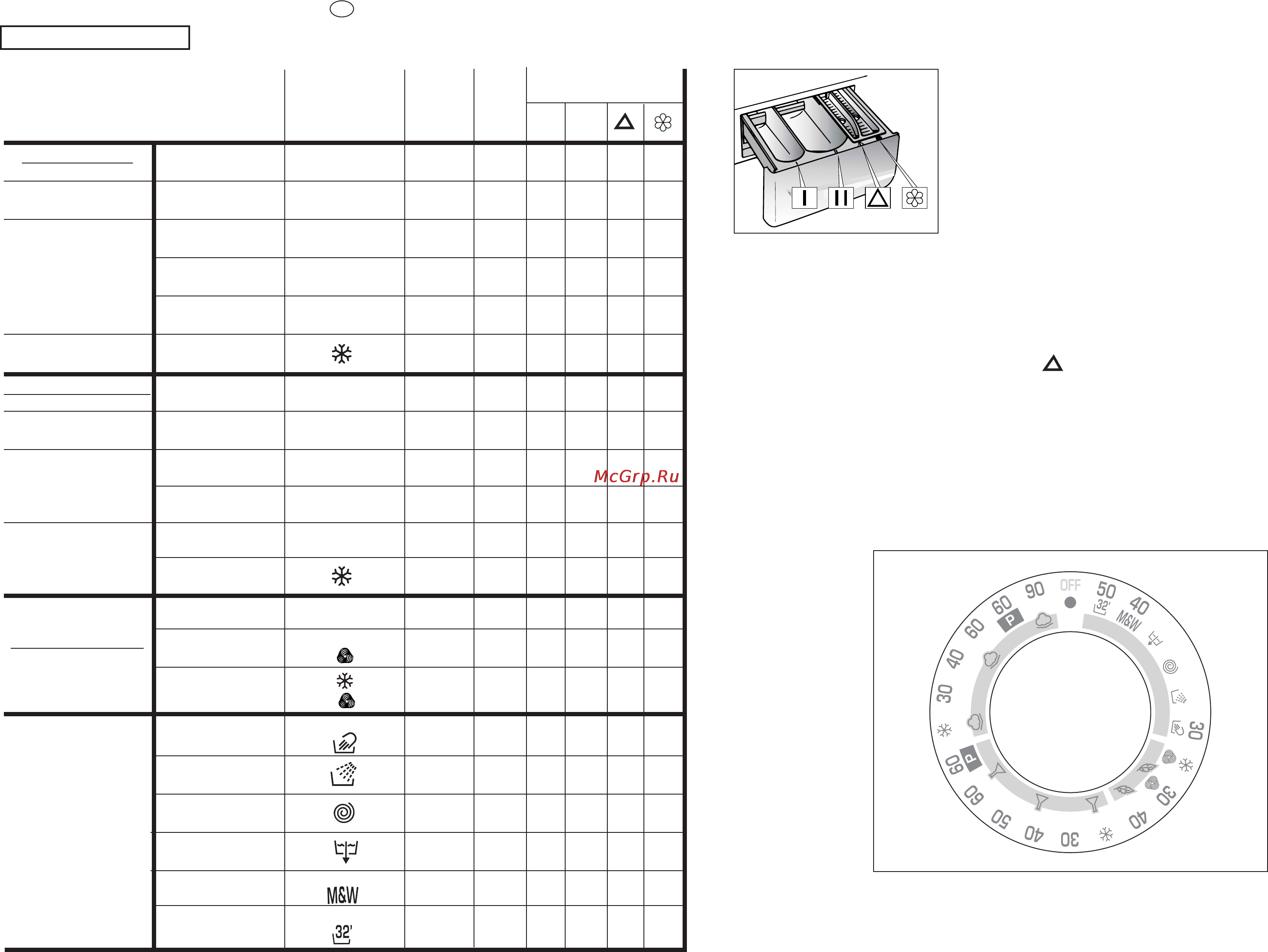 Candy CS 2104 [12/21] S p e c i a l s