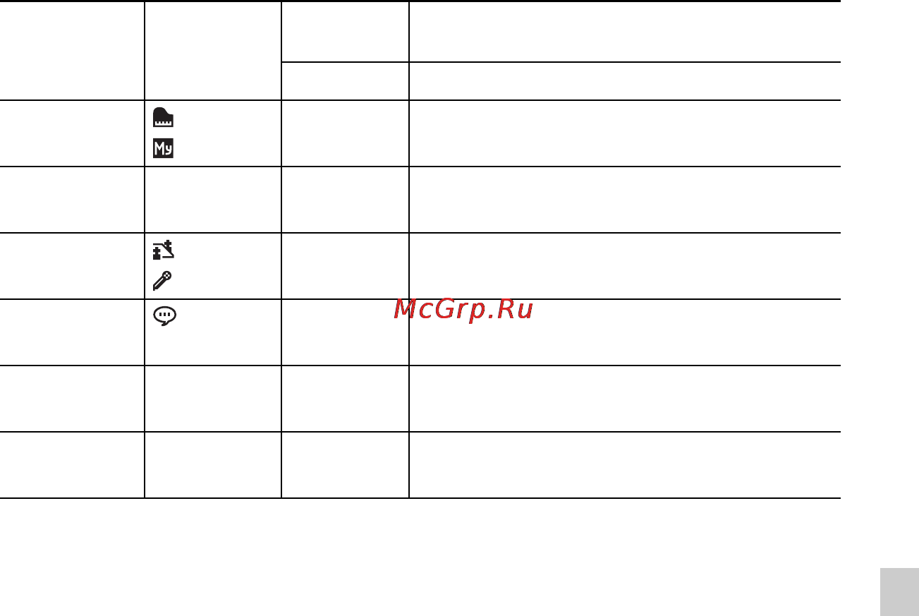 Sony ICD-SX712 2Gb [145/179] Максимальное время запис