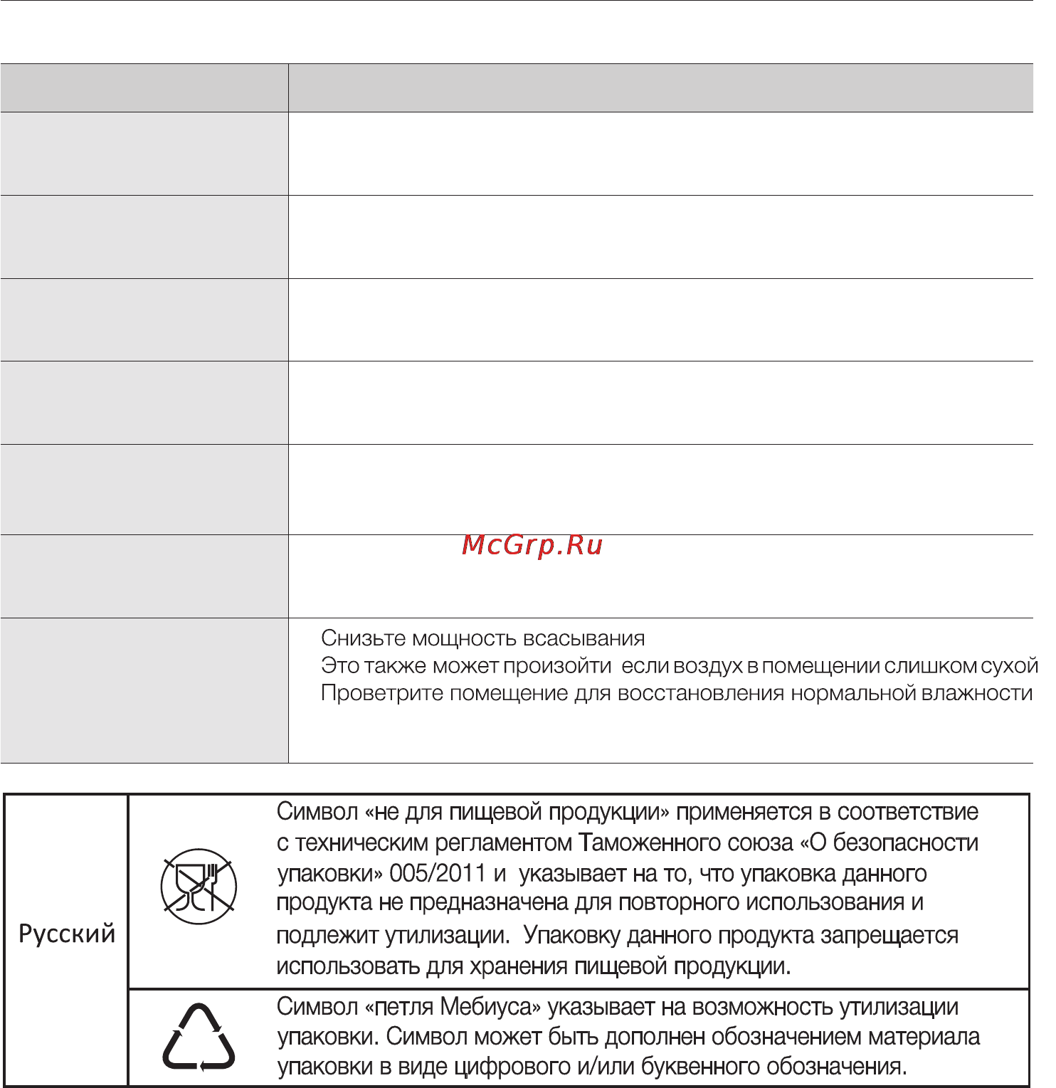 Samsung SC21F50HD [20/96] Поиск и устранение неисправностей