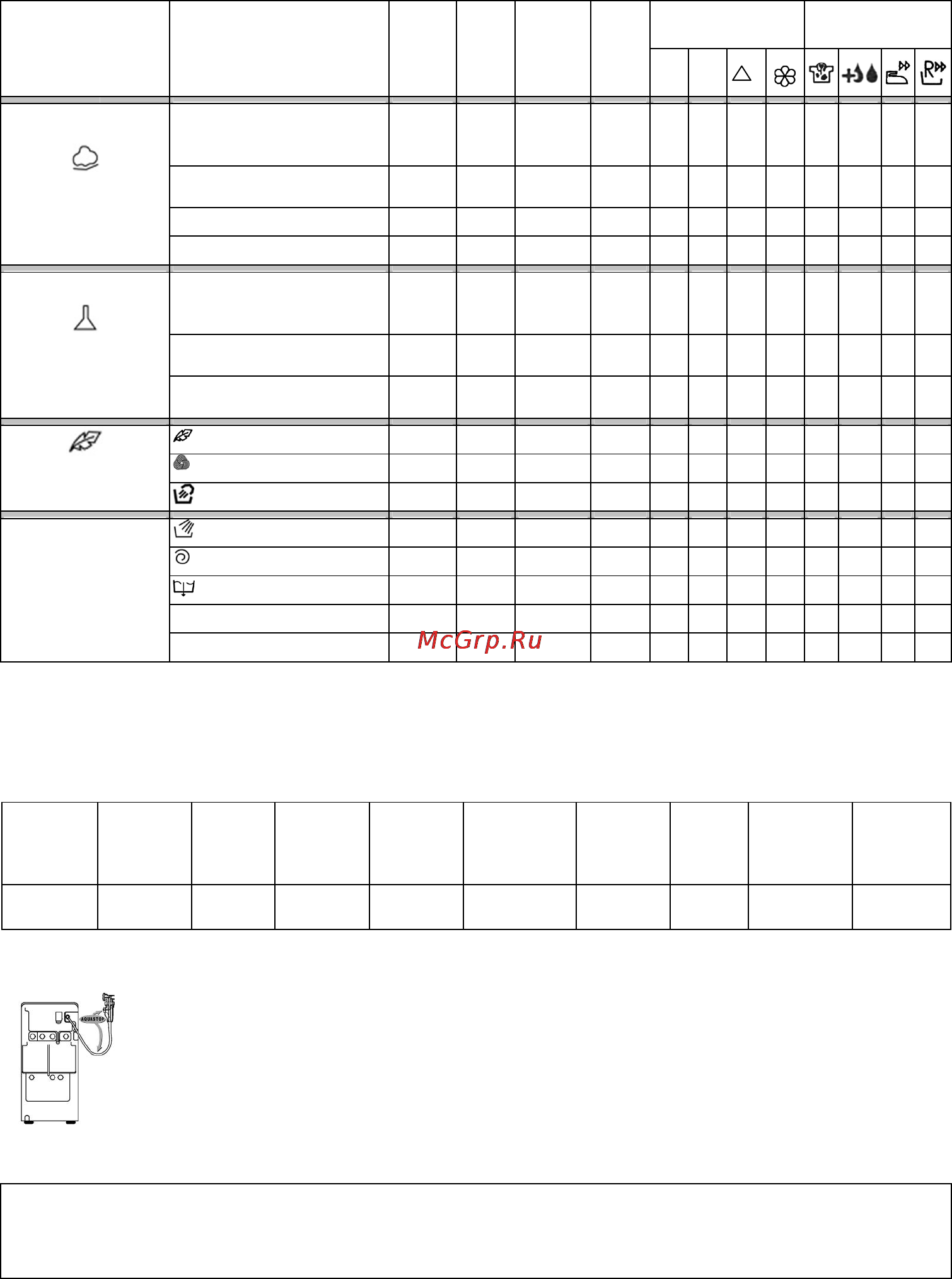Candy CT 1496 1 TXT [2/4] Таблица программ тод ст 1496 txt