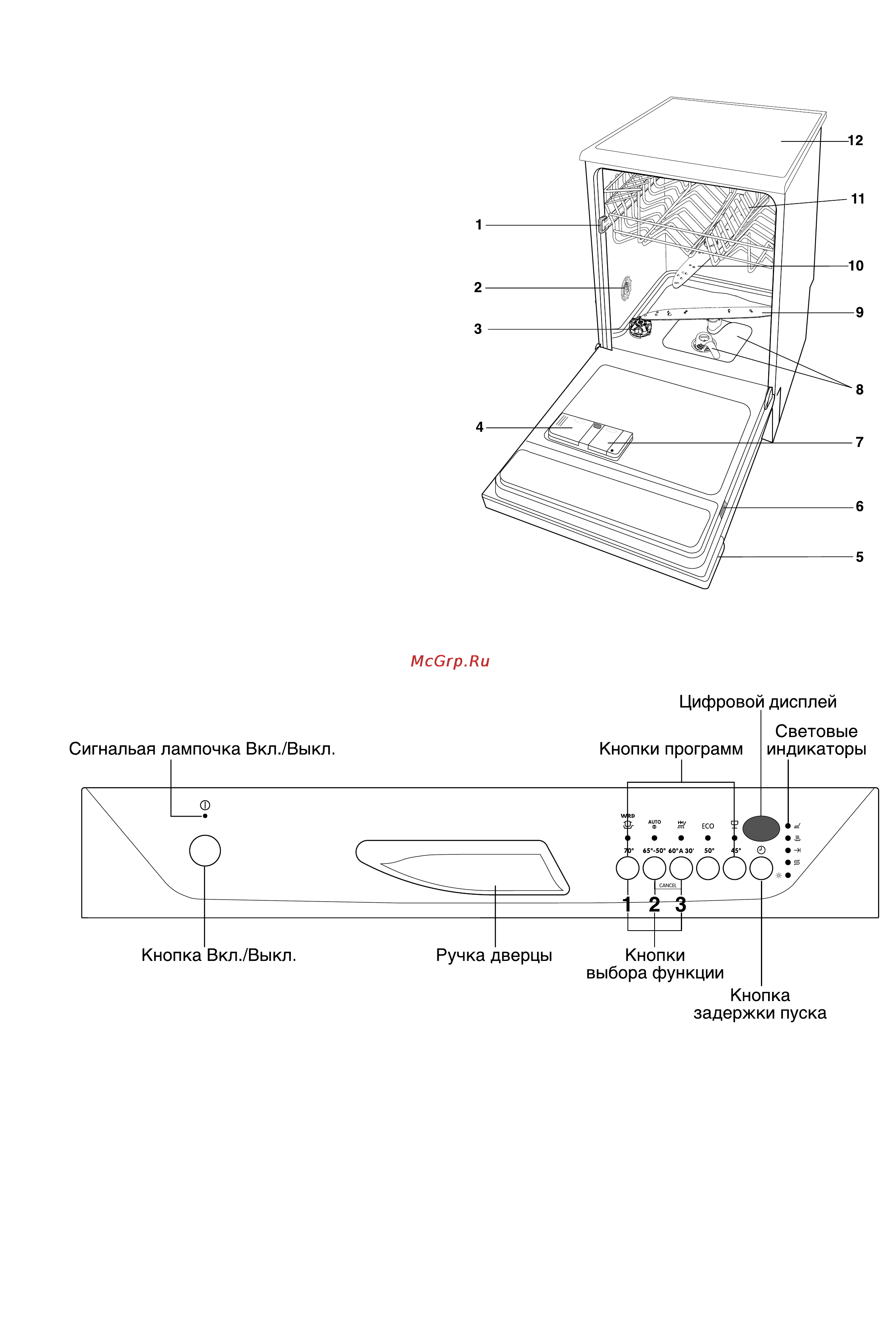 Zanussi DE 6955 [4/24] Кнопки программ