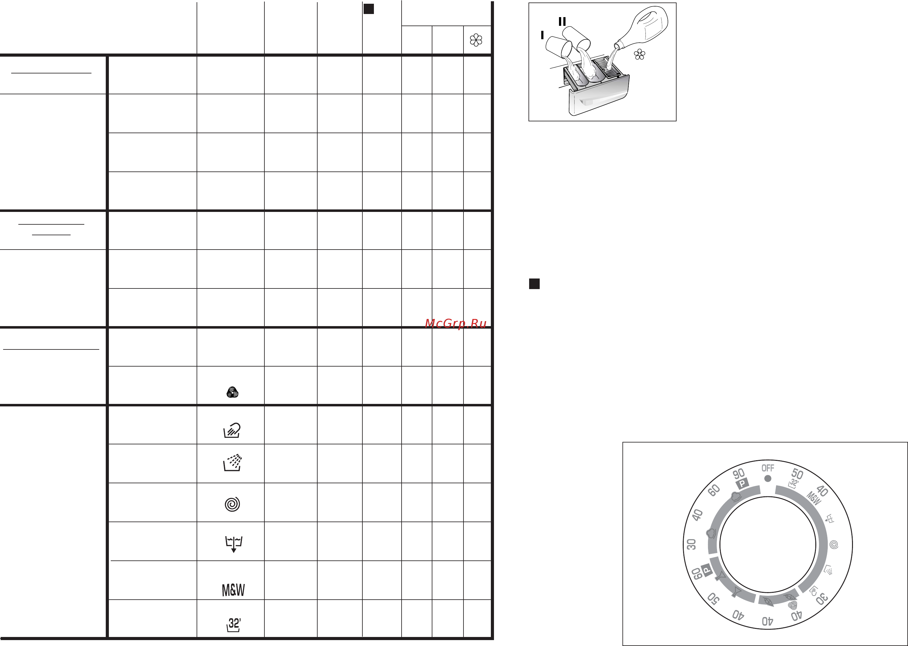Candy CS 125 TXT-RU [31/57] Specials