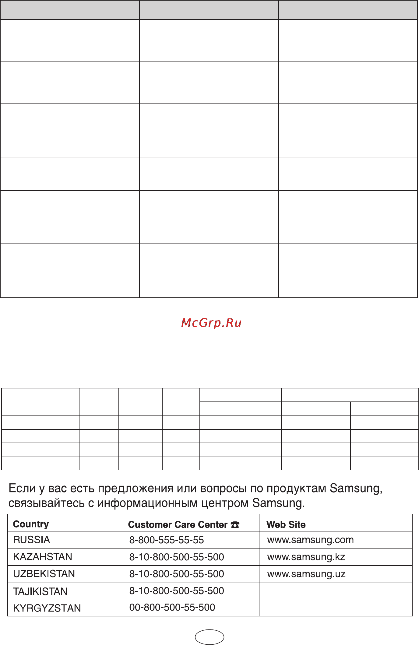 Samsung SC 6650 [11/60] В случае возникновения неисправностей