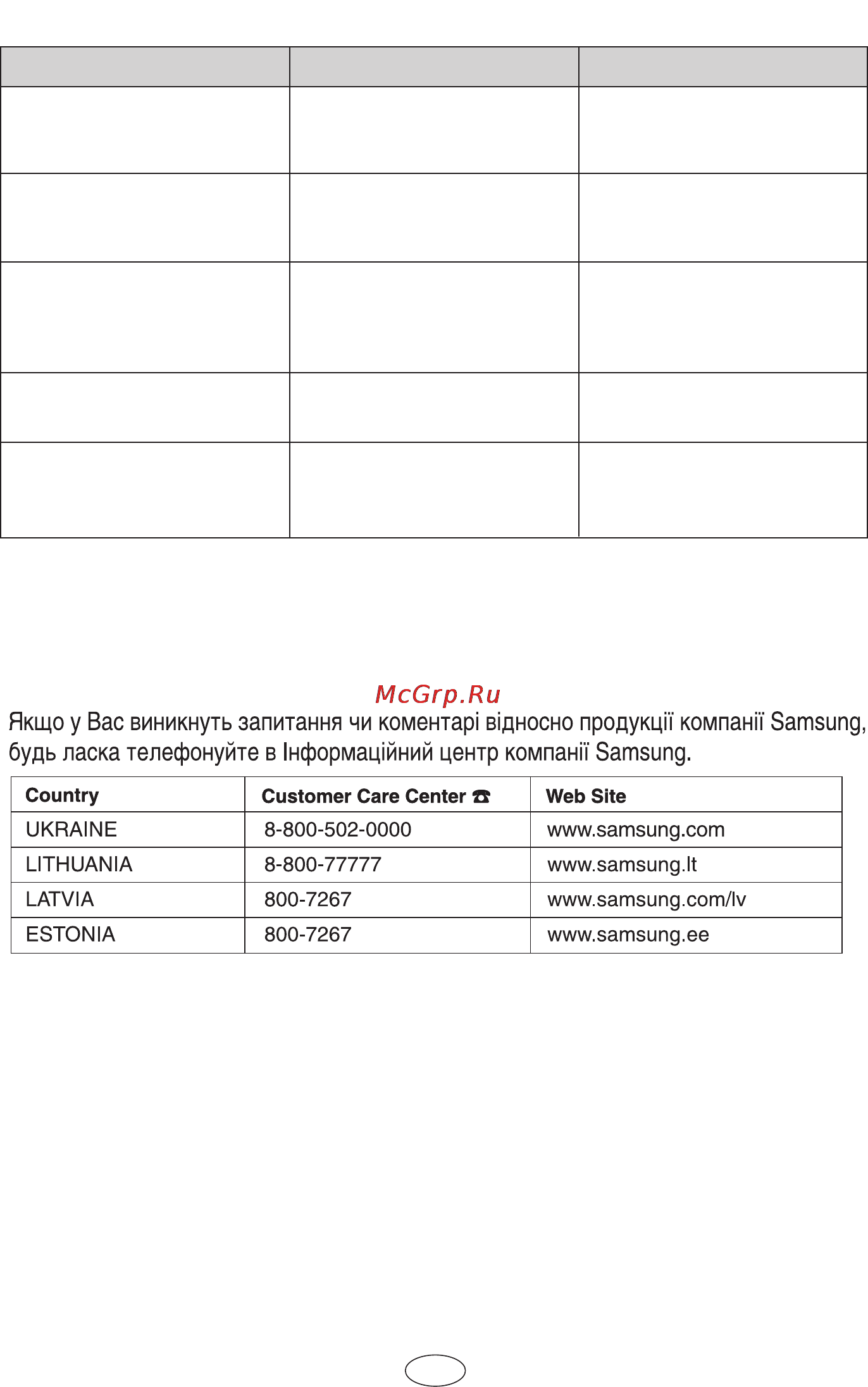 Samsung SC 6650 [23/60] У випадку виникнення проблеми
