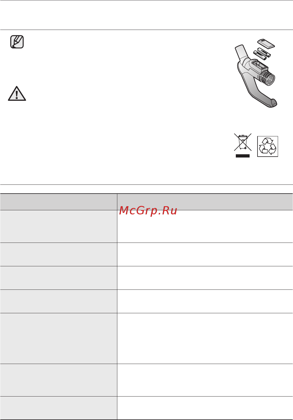 Samsung SC4752 [14/48] Устранение неисправностей