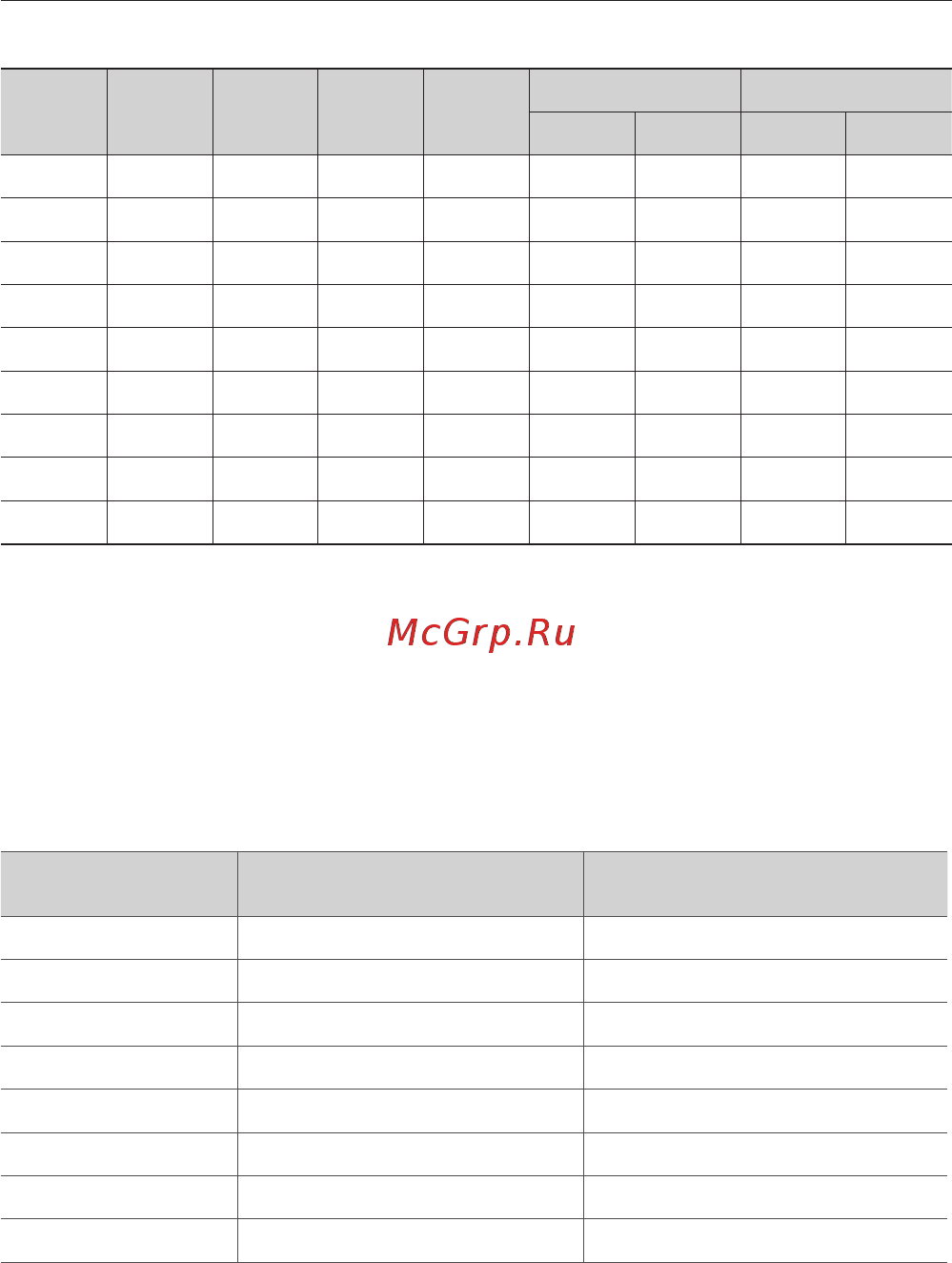 Samsung SC4752 [15/48] Технические характеристики