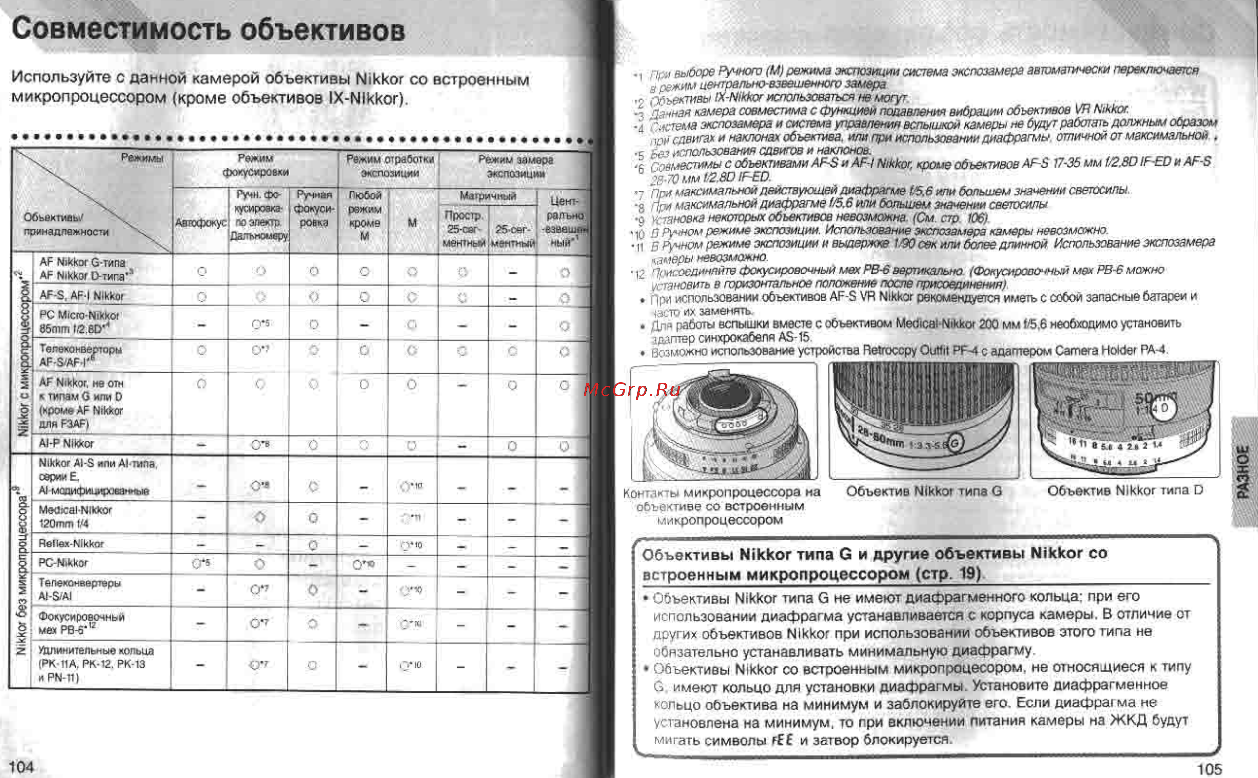Nikon F-75 DATE [52/65] Совместимость объективов