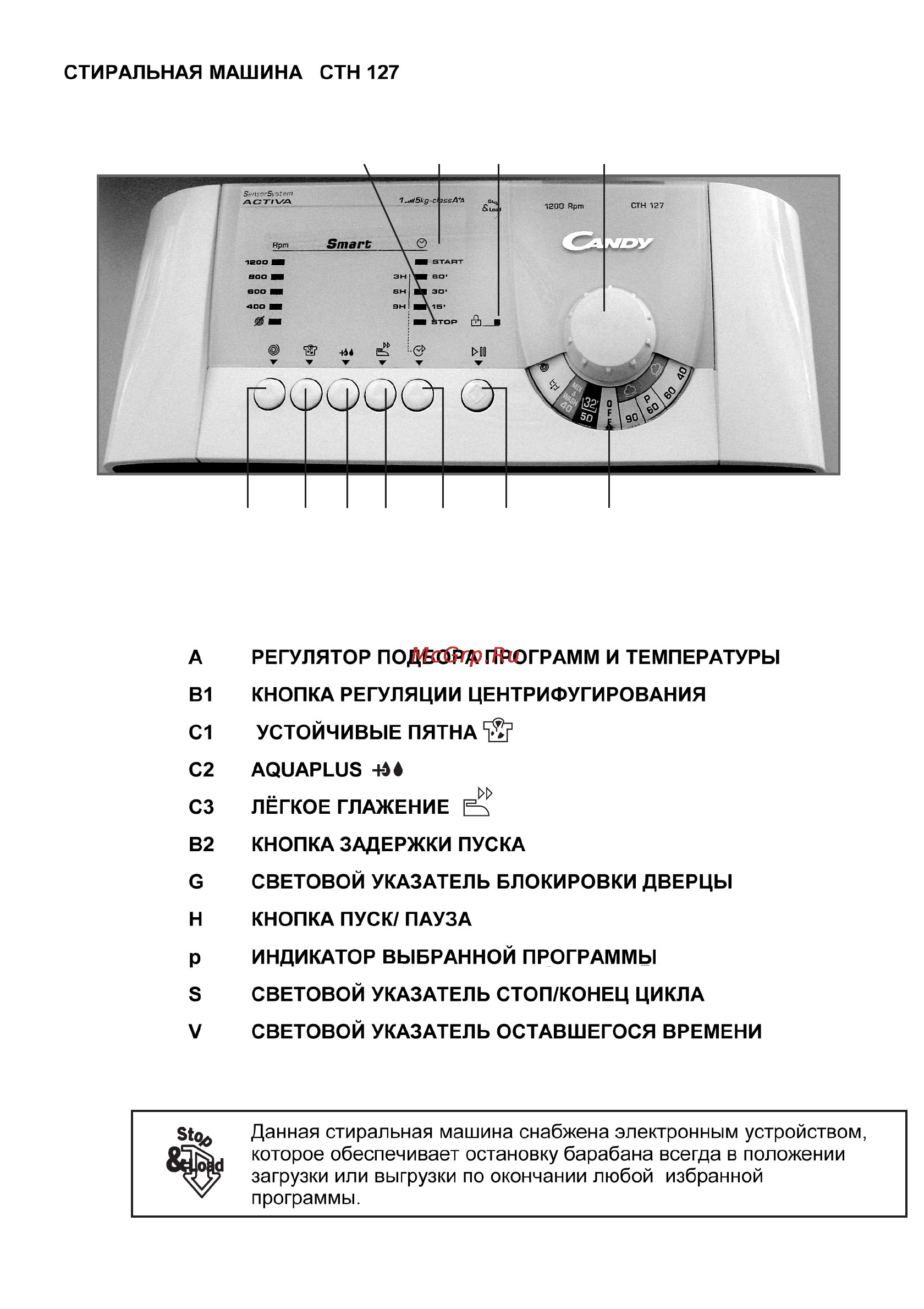 Candy CTH 127 SY Инструкция по эксплуатации онлайн